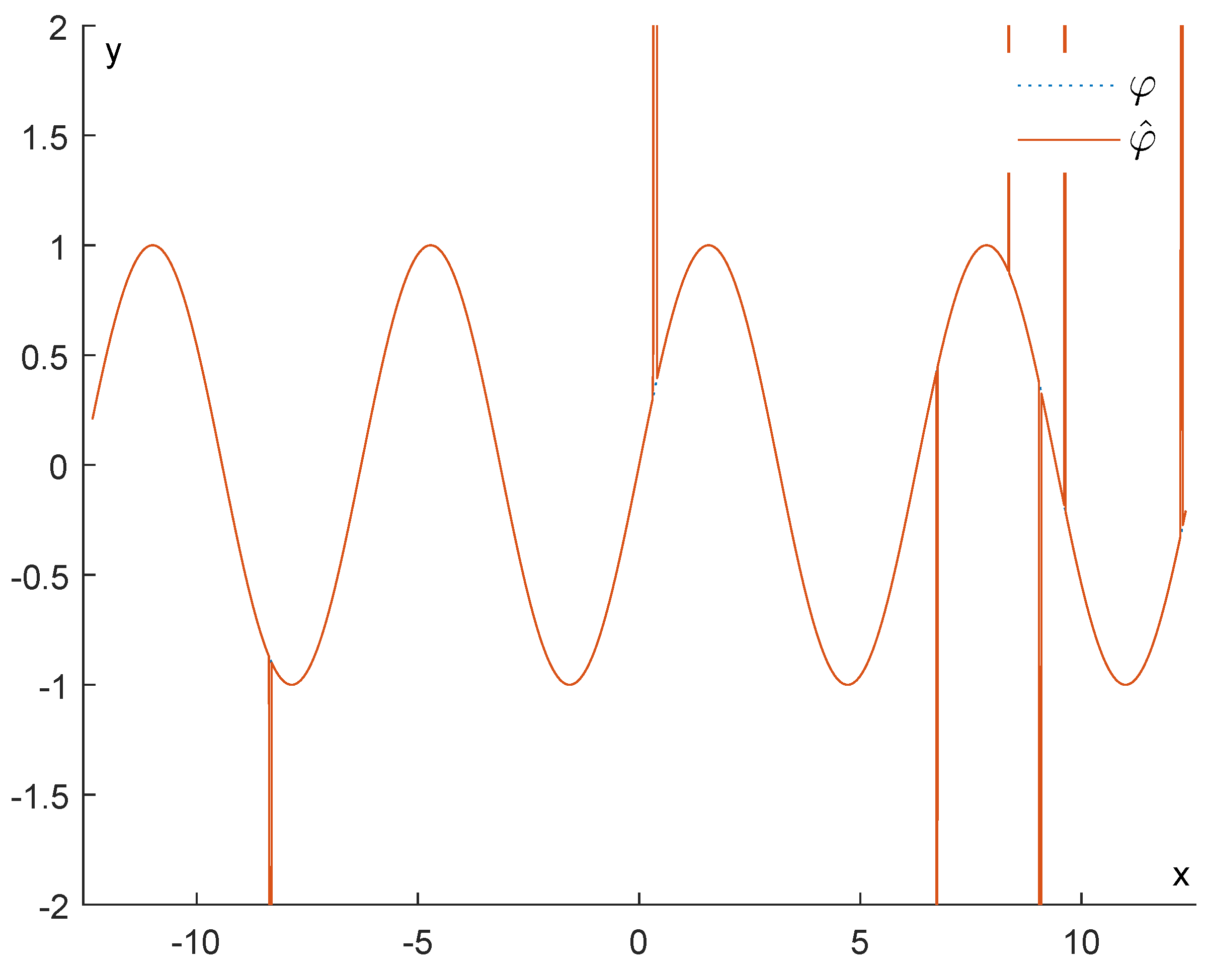Entropy 25 01150 g005 Entropy 25 01150 g005