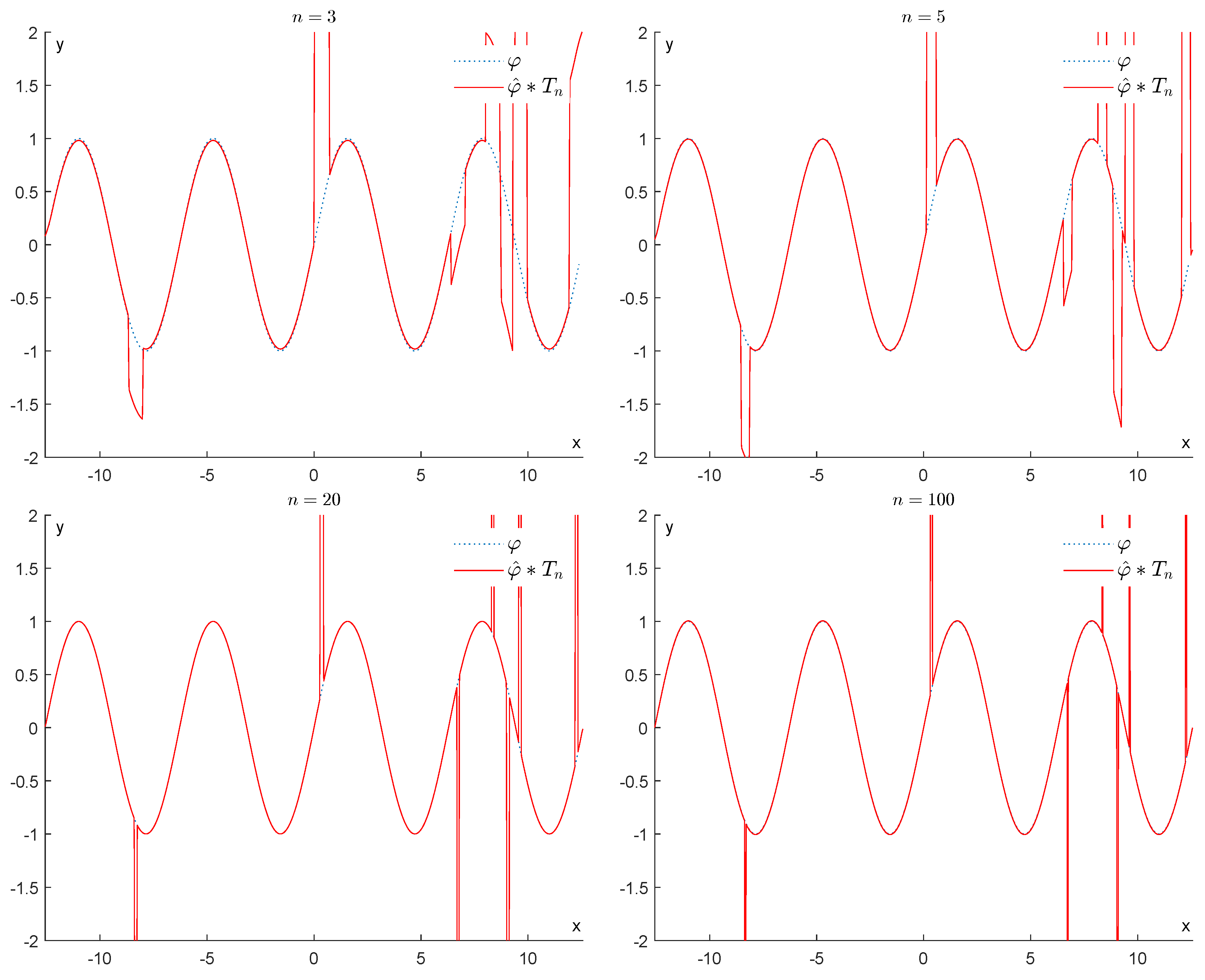 Entropy 25 01150 g006 Entropy 25 01150 g006
