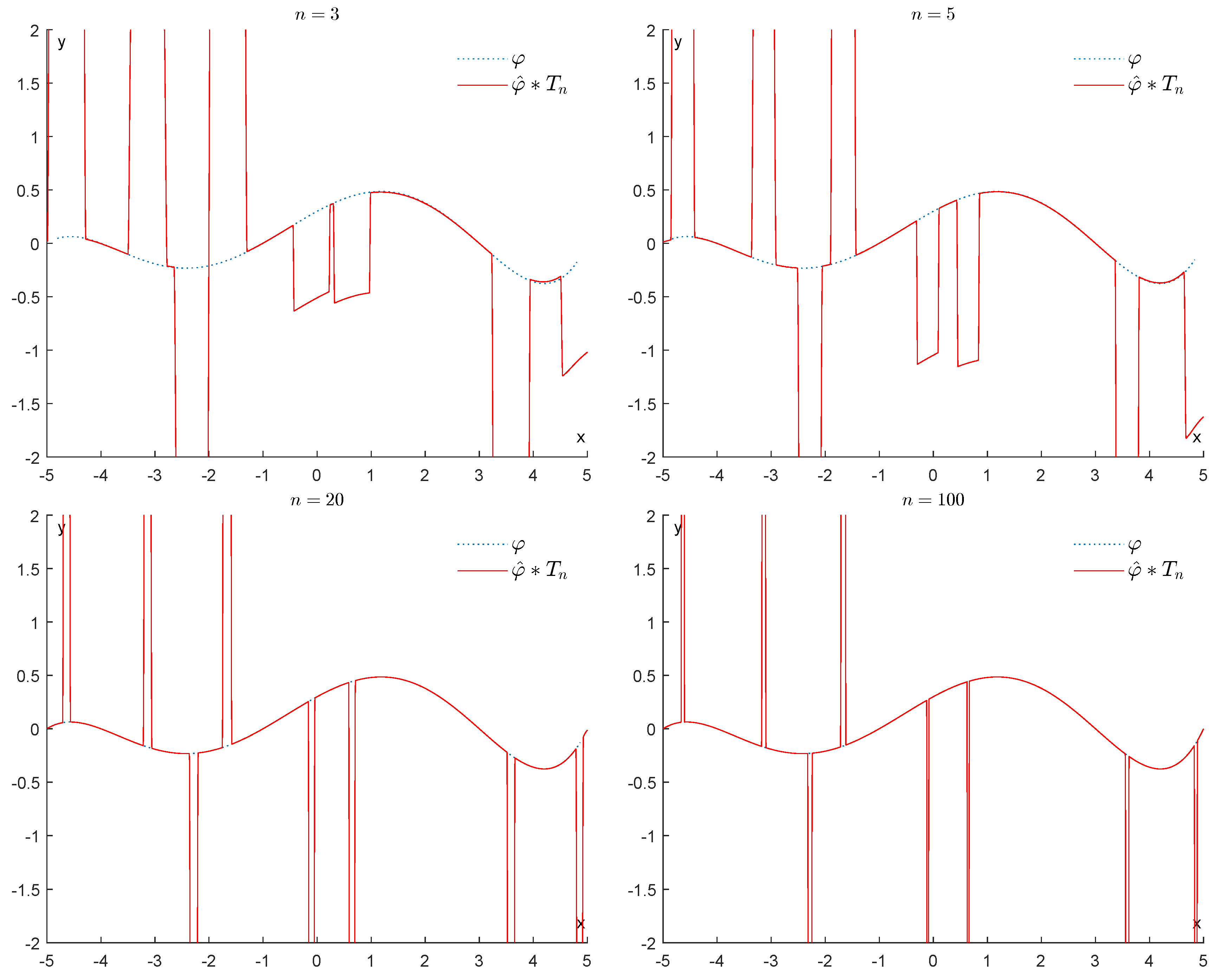 Entropy 25 01150 g014 Entropy 25 01150 g014