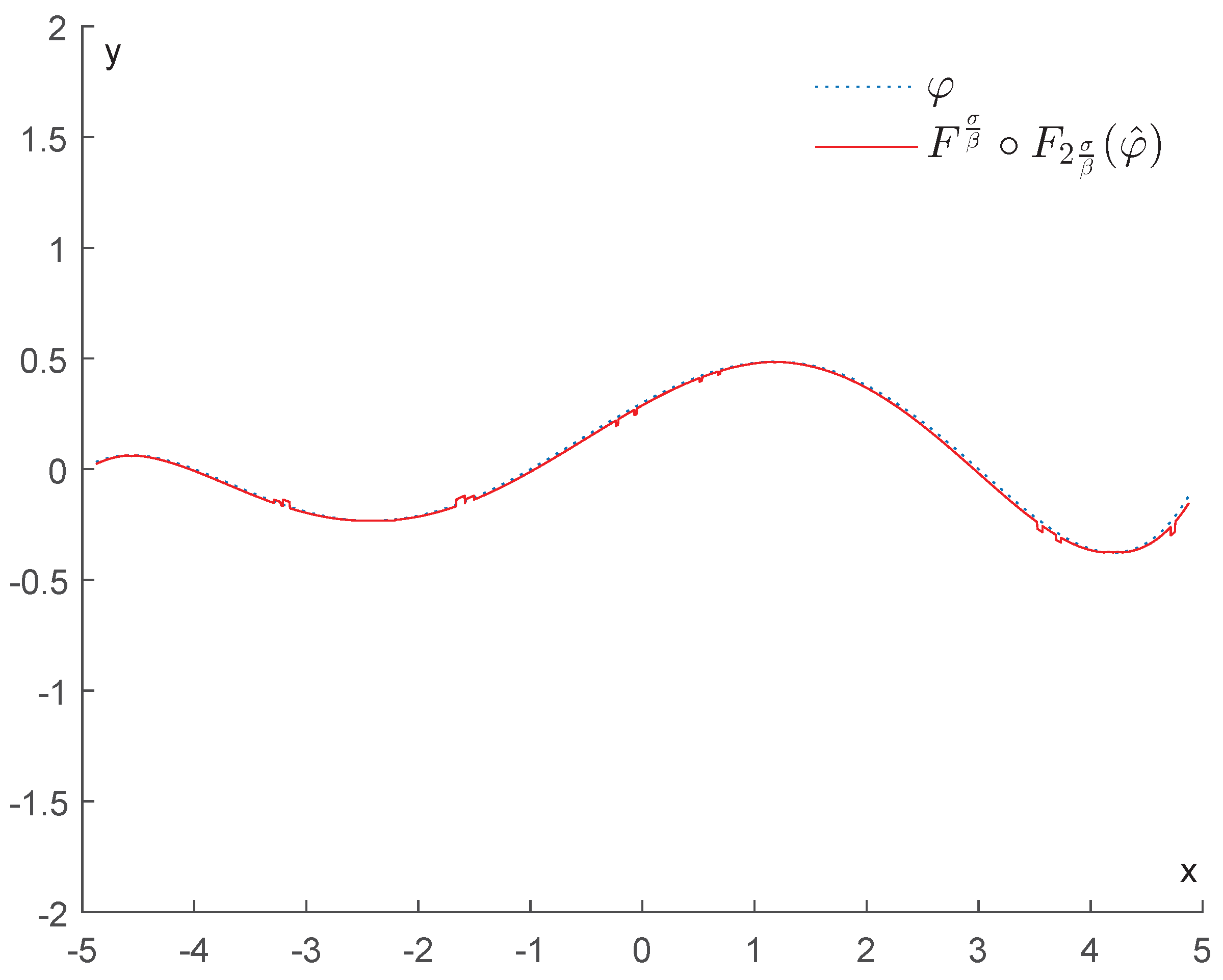 Entropy 25 01150 g019 Entropy 25 01150 g019