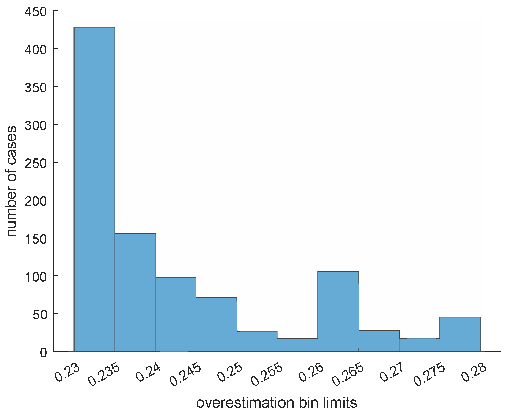Entropy 25 01150 g020 Entropy 25 01150 g020