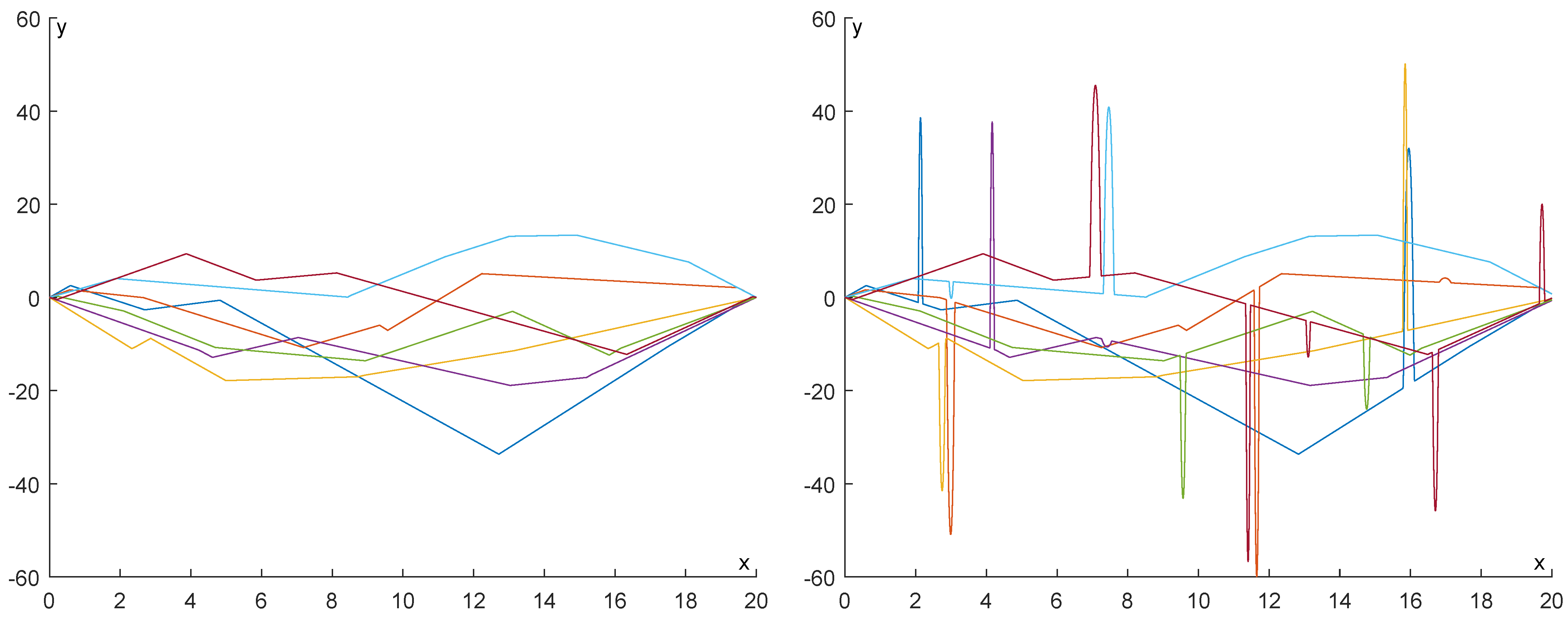 Entropy 25 01150 g022 Entropy 25 01150 g022