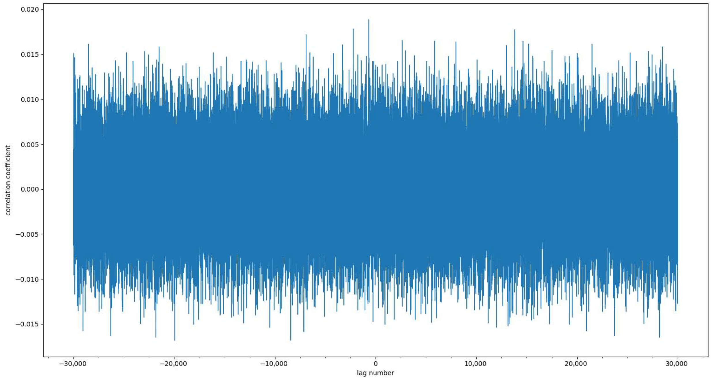 Entropy 25 01153 g010