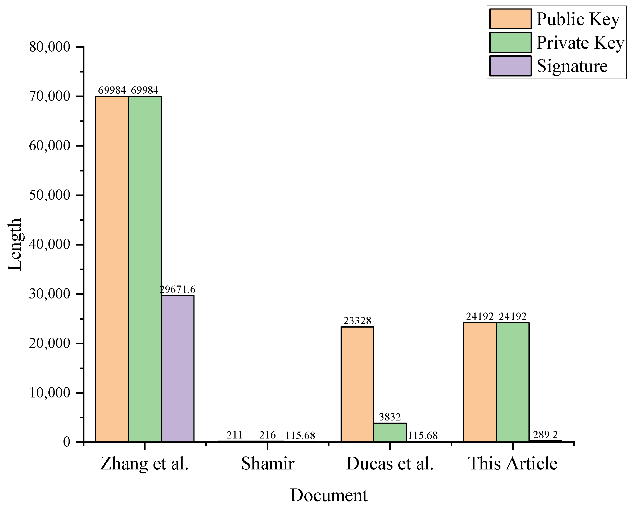 Entropy 25 01157 g002 Entropy 25 01157 g002