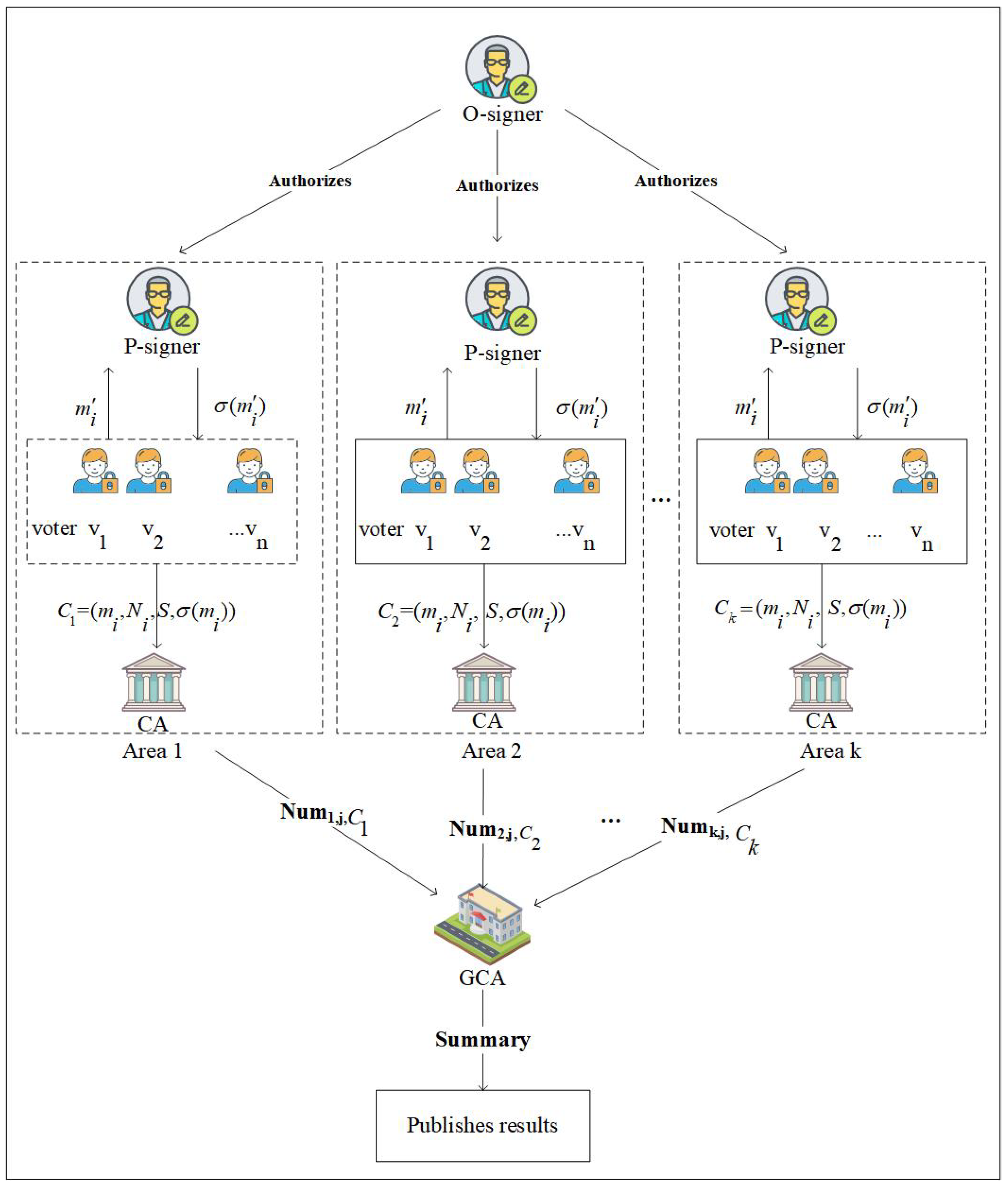 Entropy 25 01157 g003 Entropy 25 01157 g003