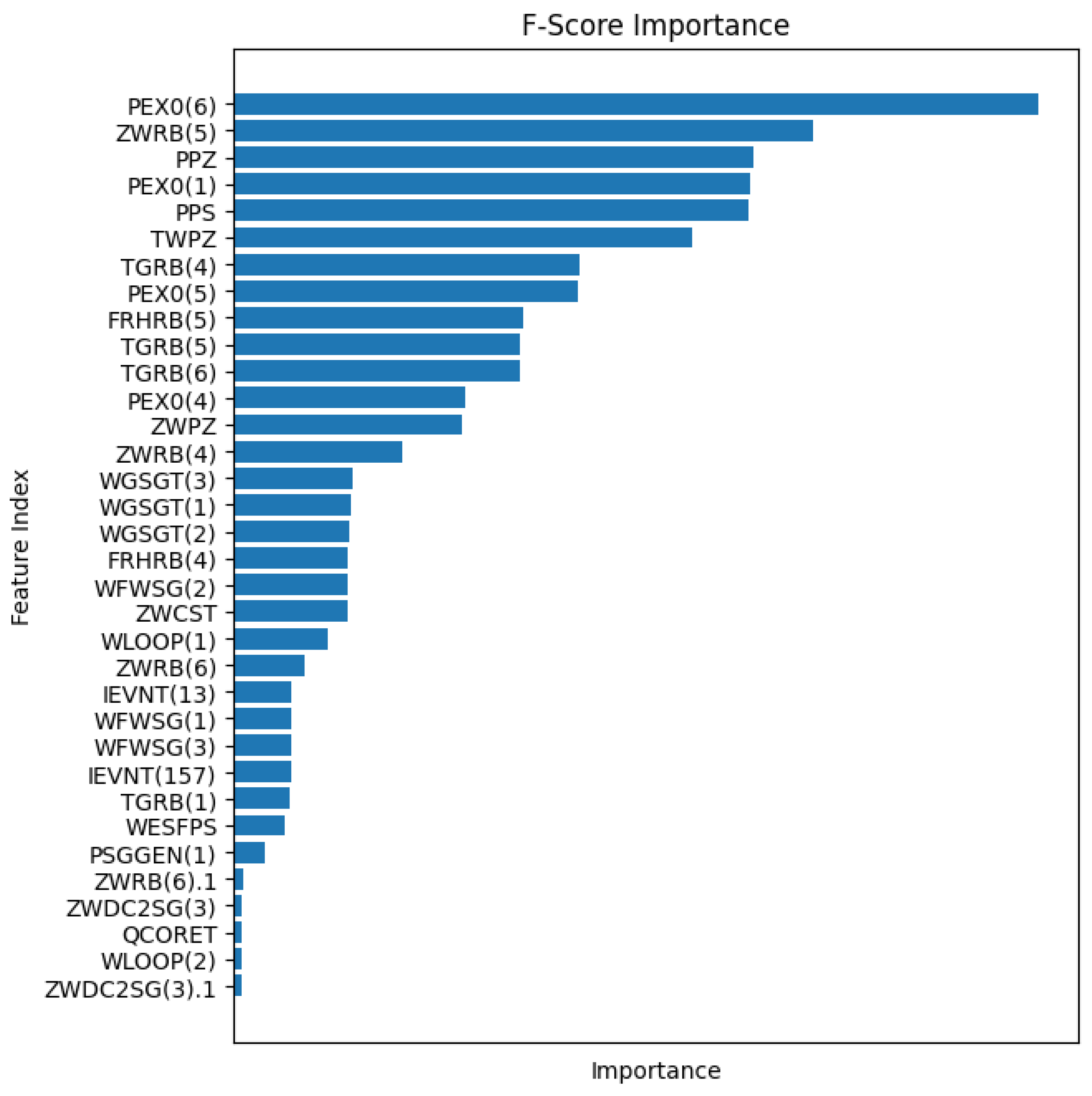 Entropy 25 01160 g006
