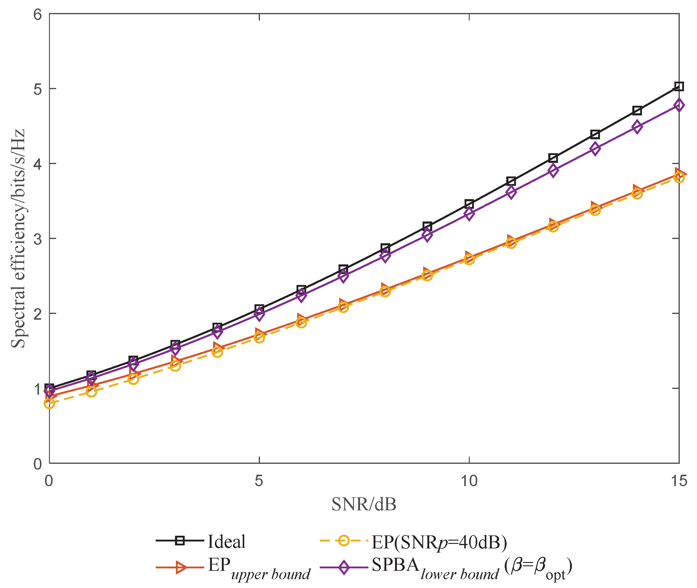 Entropy 25 01163 g006