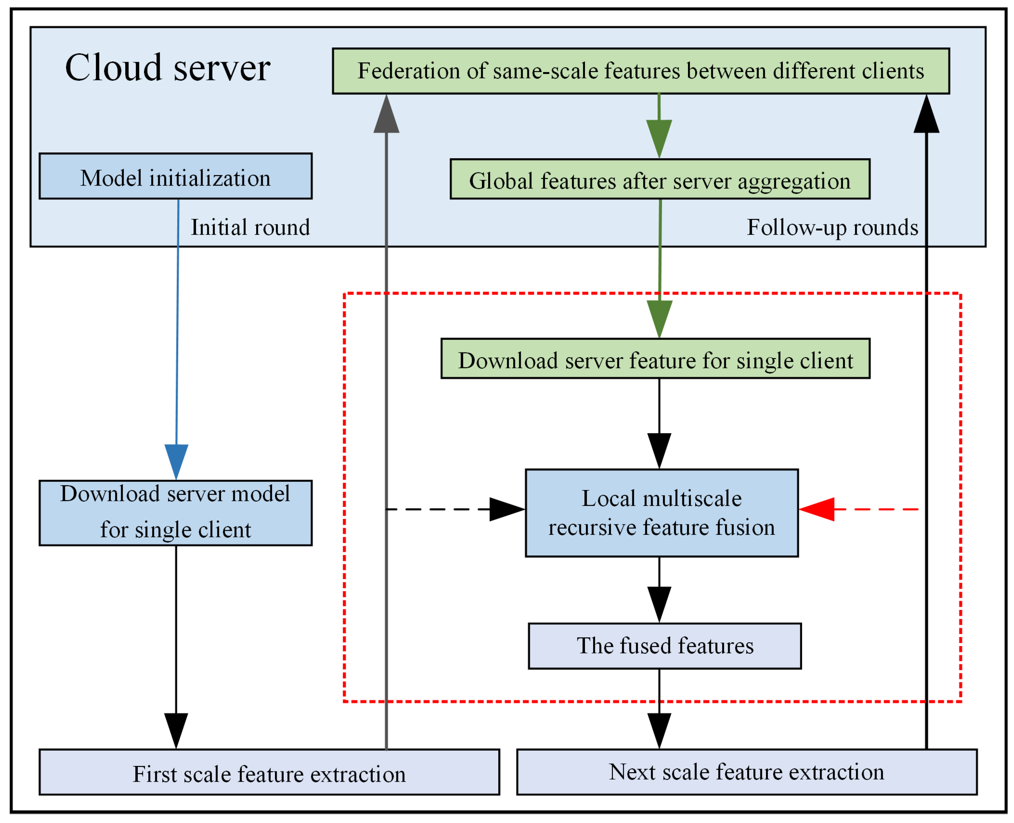 Entropy 25 01165 g003 550