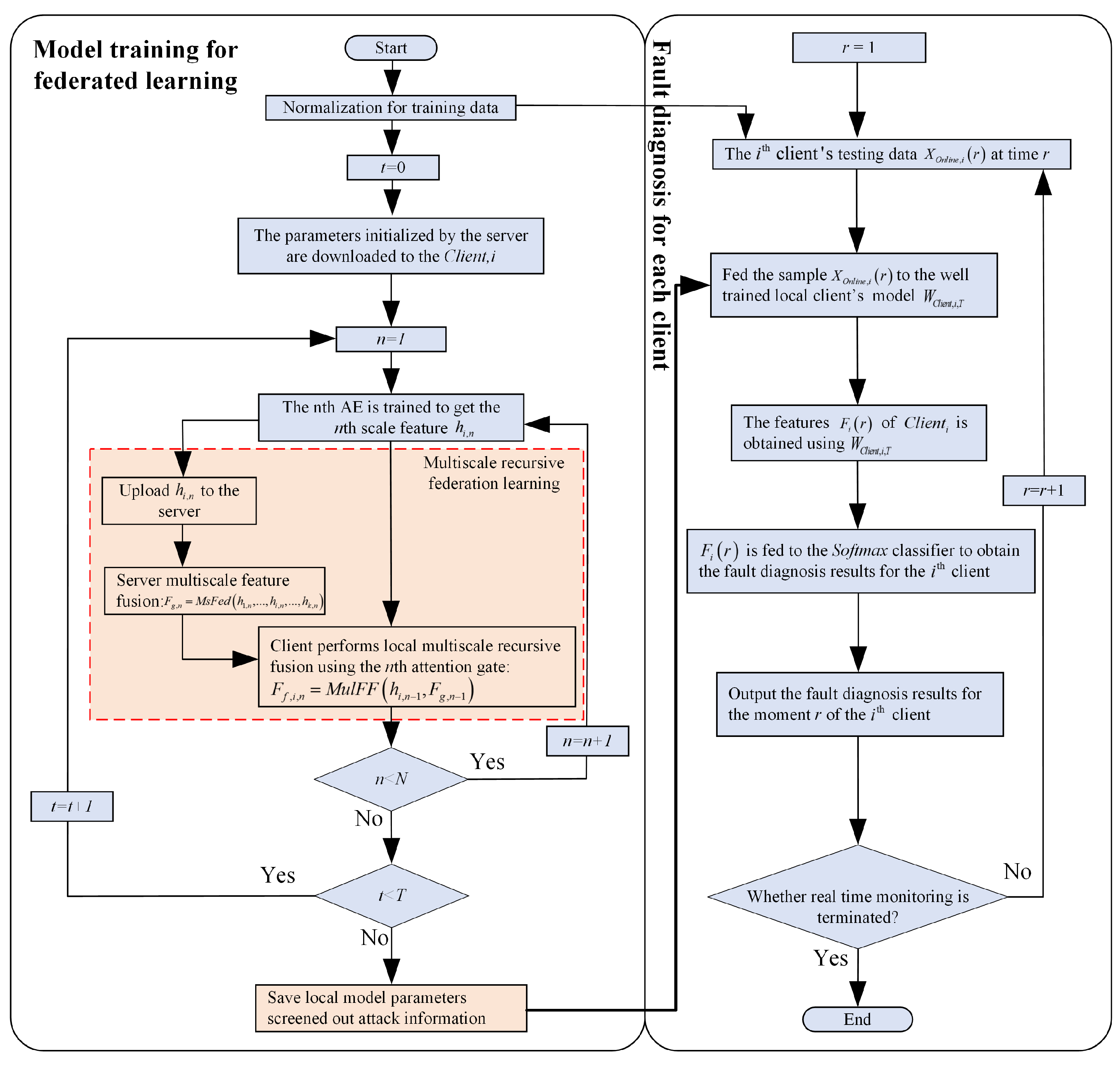 Entropy 25 01165 g004 550
