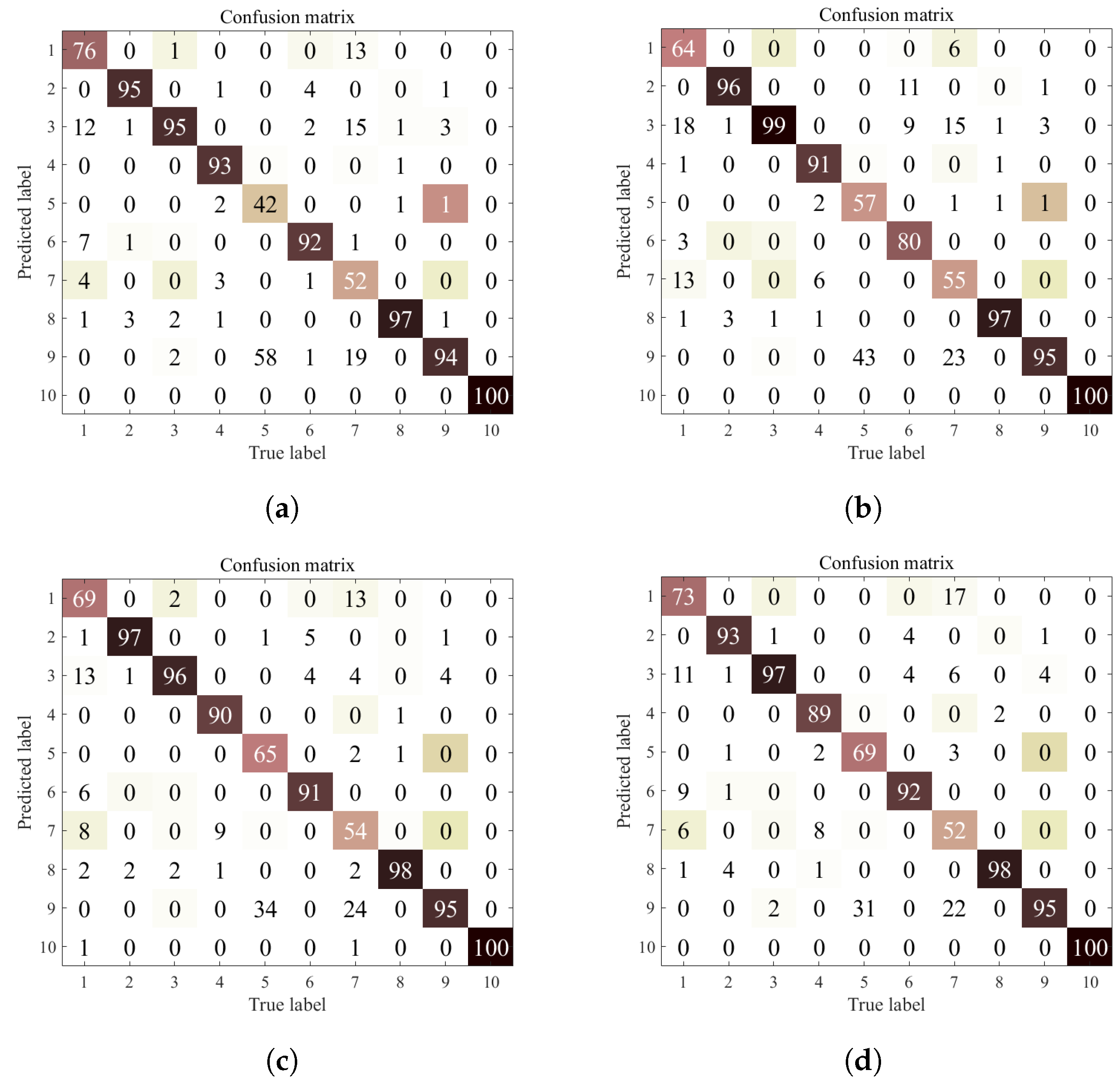 Entropy 25 01165 g006 550