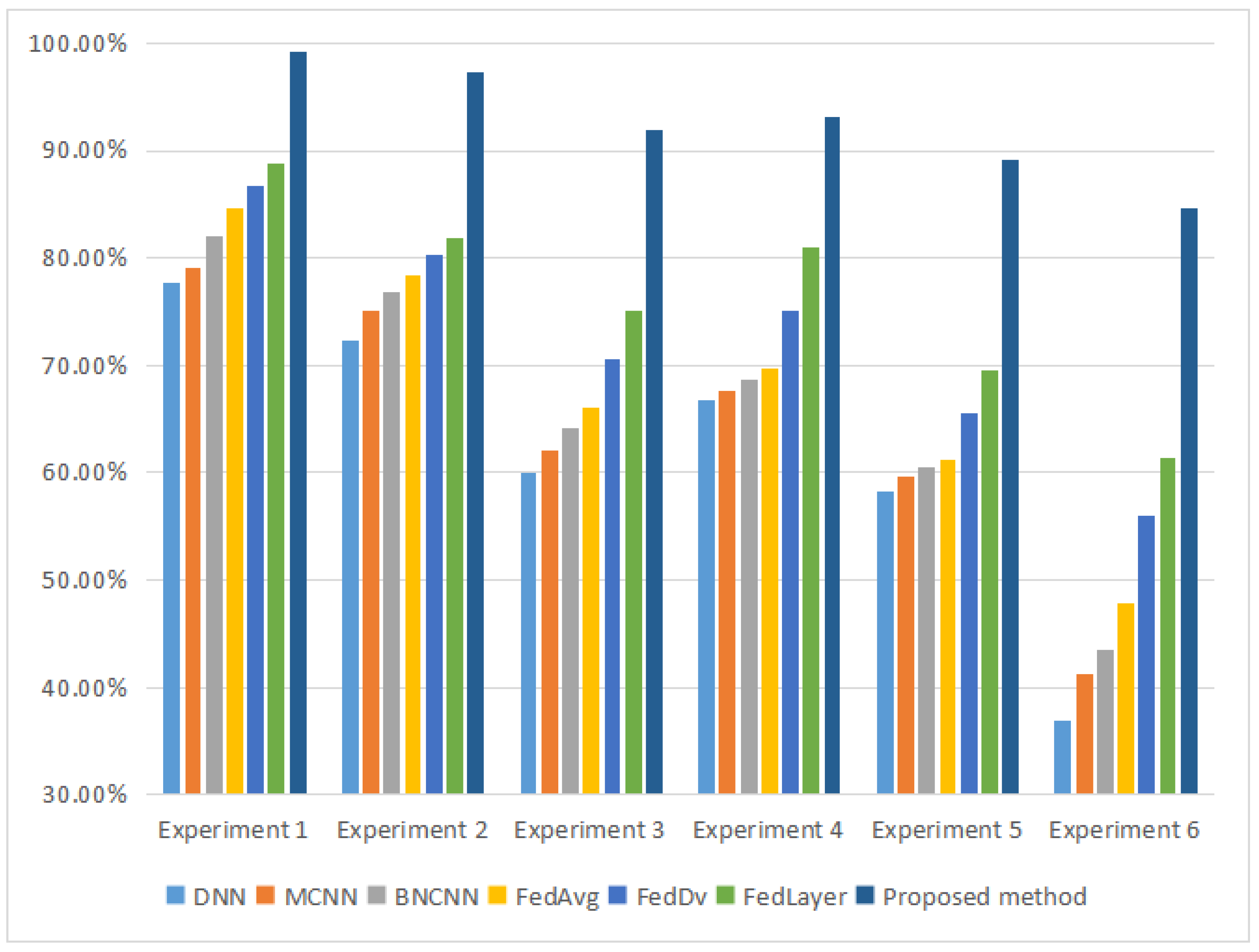 Entropy 25 01165 g007 550