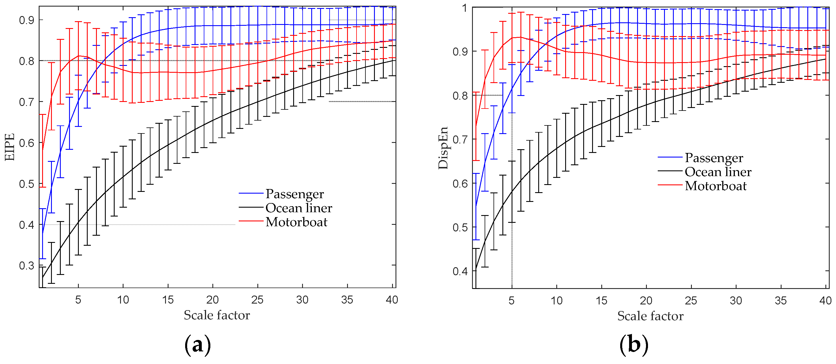 Entropy 25 01175 g006 Entropy 25 01175 g006