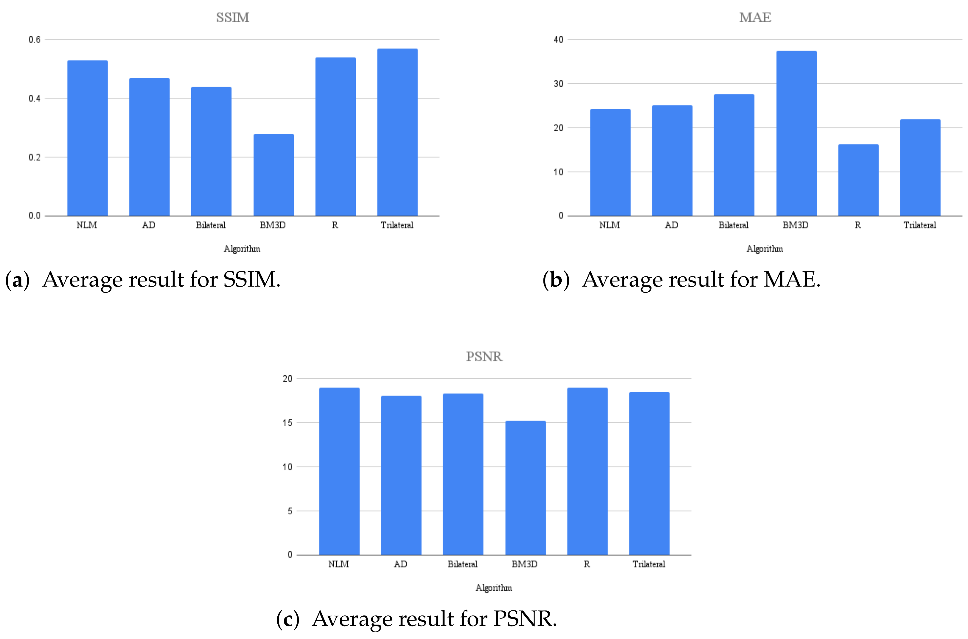 Entropy 25 01176 g008 Entropy 25 01176 g008