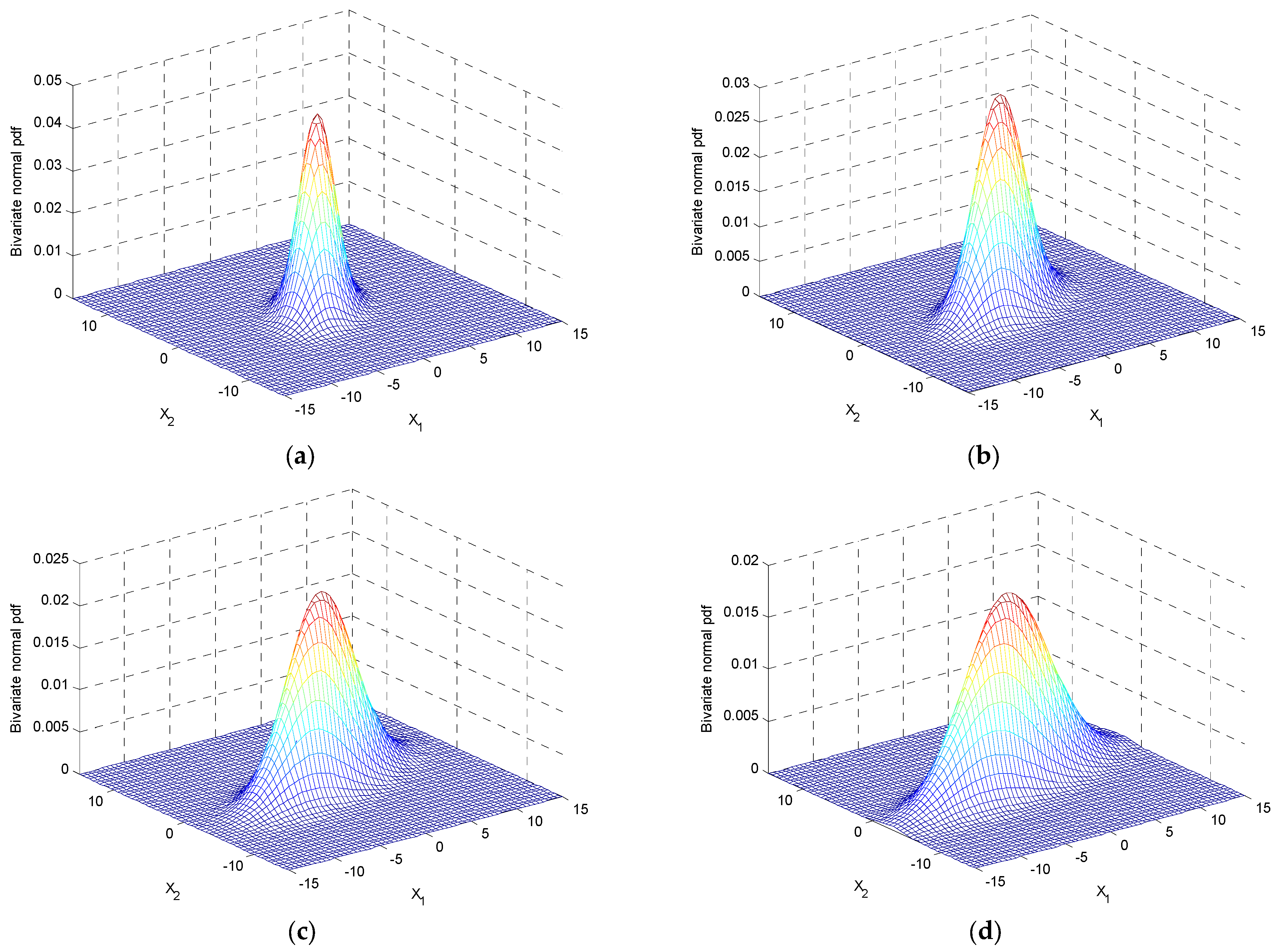 Entropy 25 01177 g006 Entropy 25 01177 g006