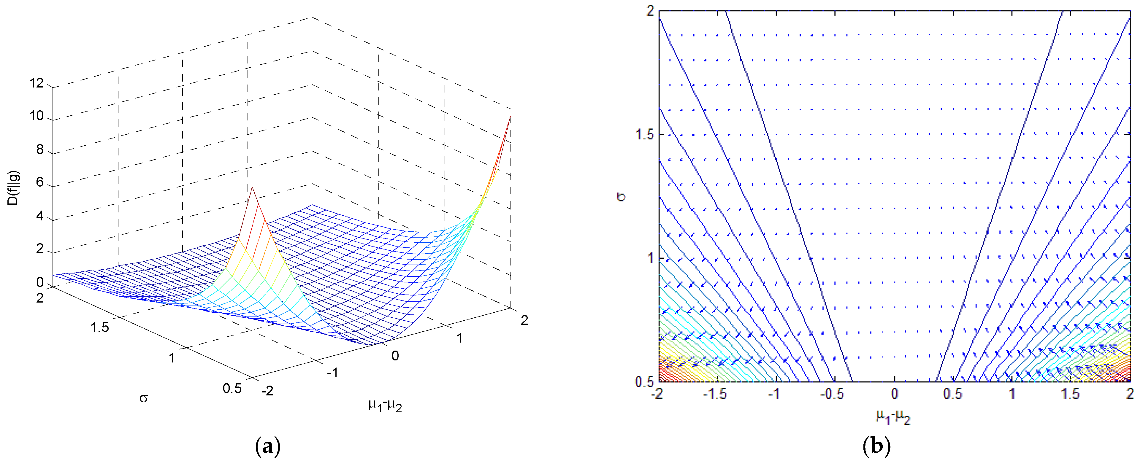 Entropy 25 01177 g013 Entropy 25 01177 g013