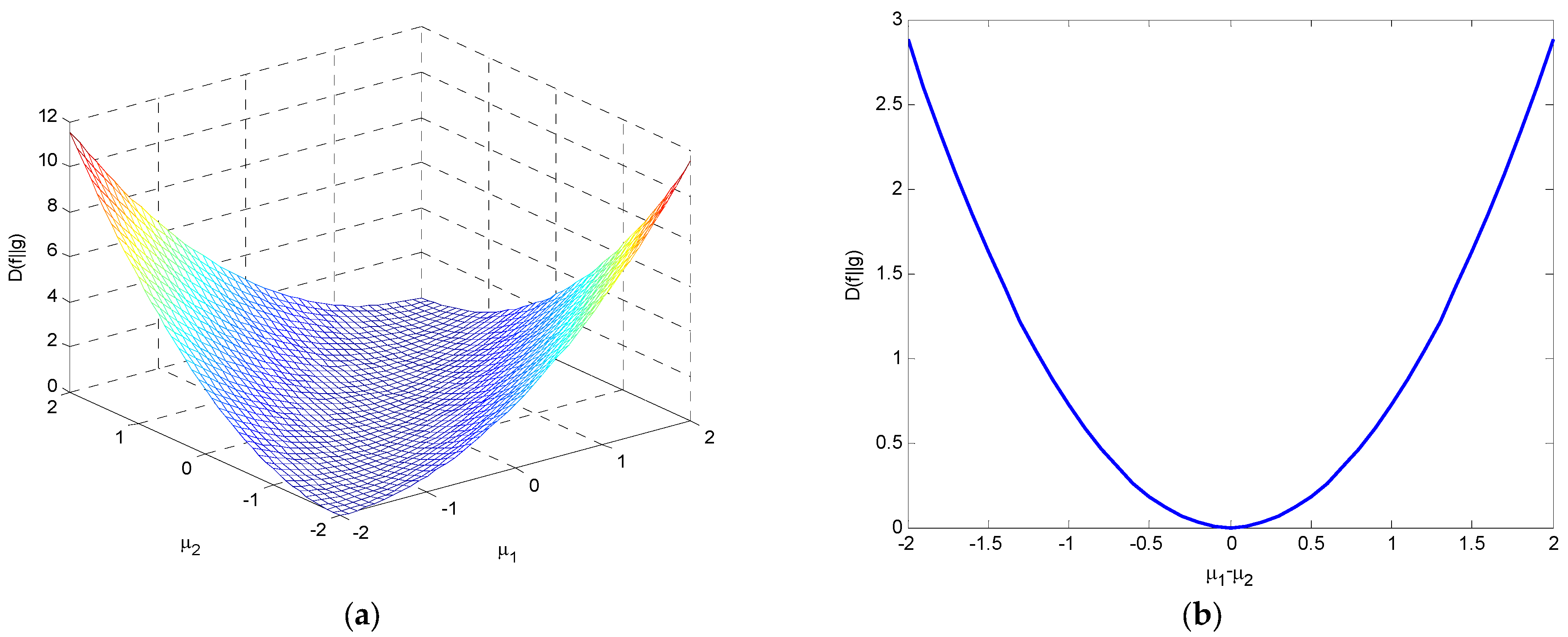 Entropy 25 01177 g014 Entropy 25 01177 g014