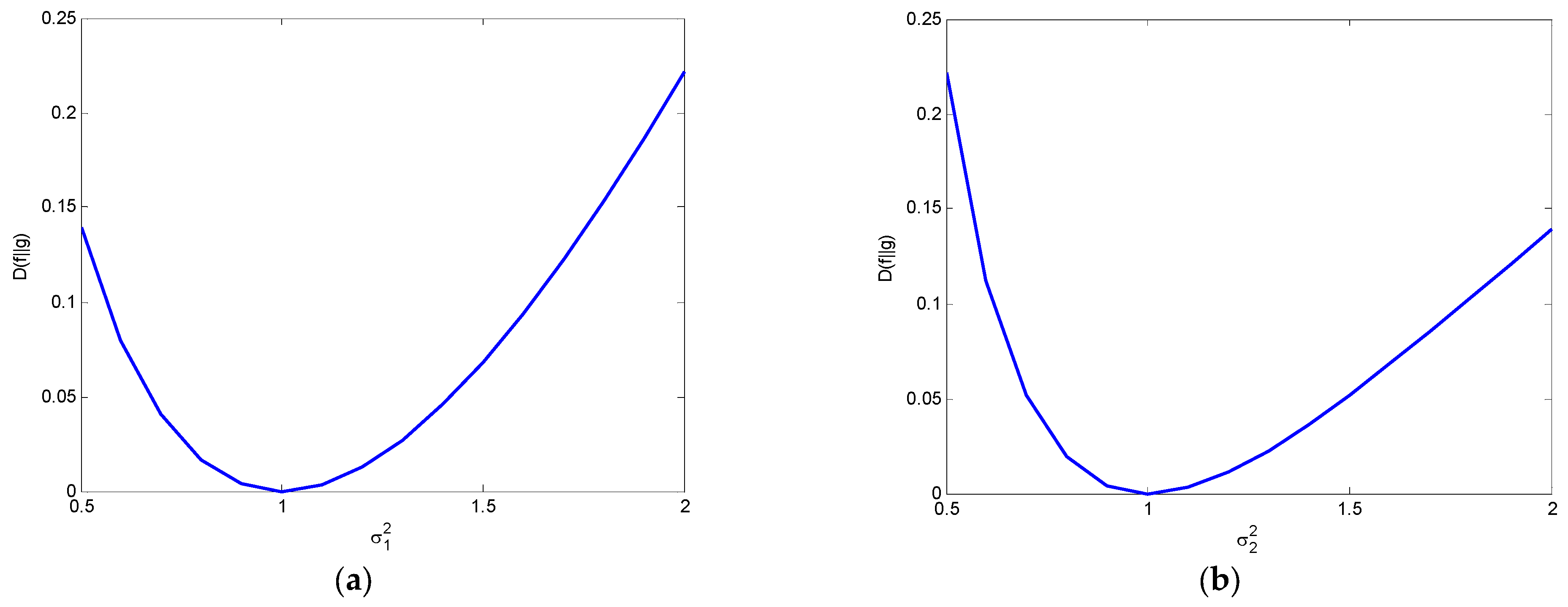 Entropy 25 01177 g016 Entropy 25 01177 g016
