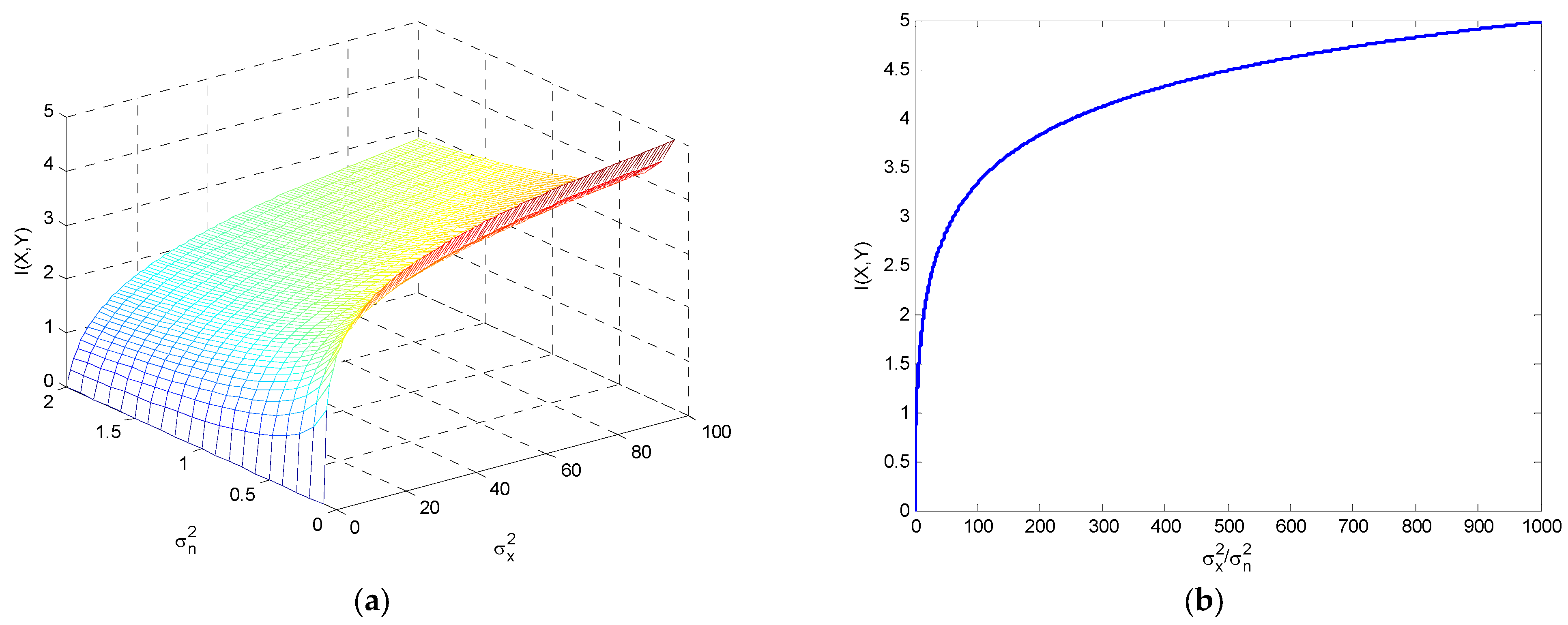 Entropy 25 01177 g019 Entropy 25 01177 g019