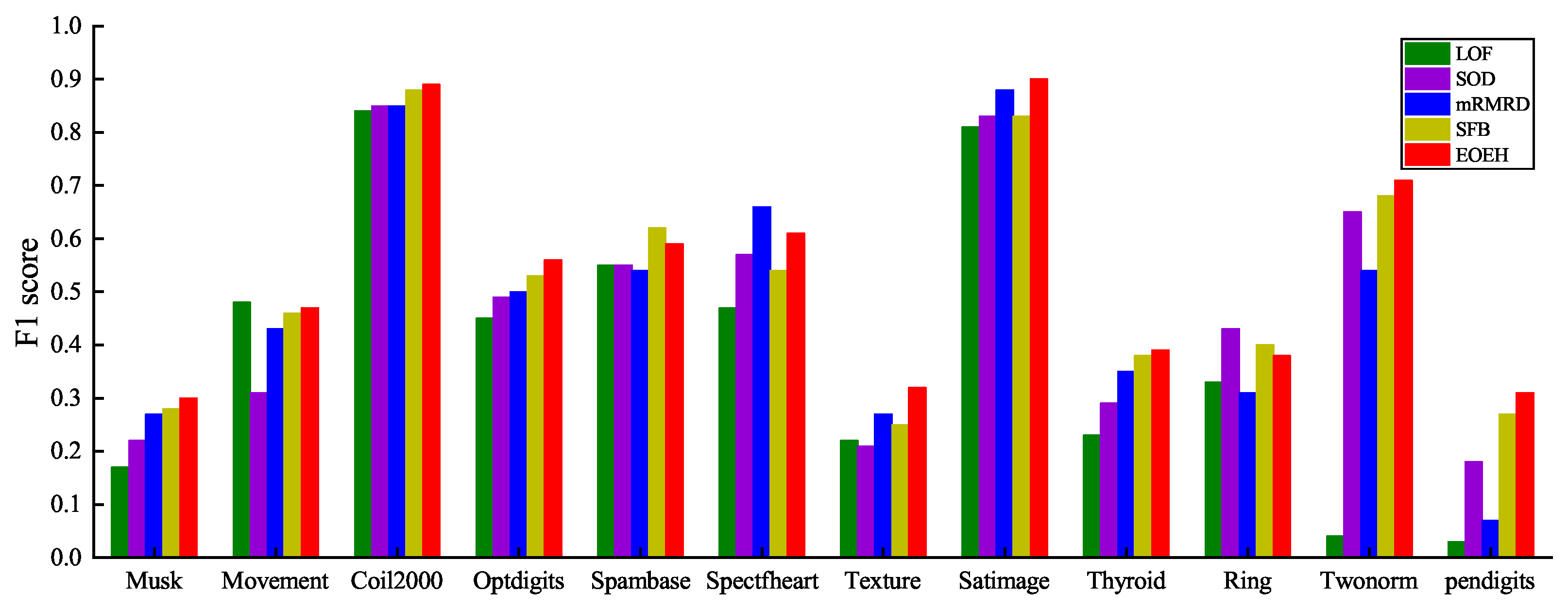 Entropy 25 01185 g003