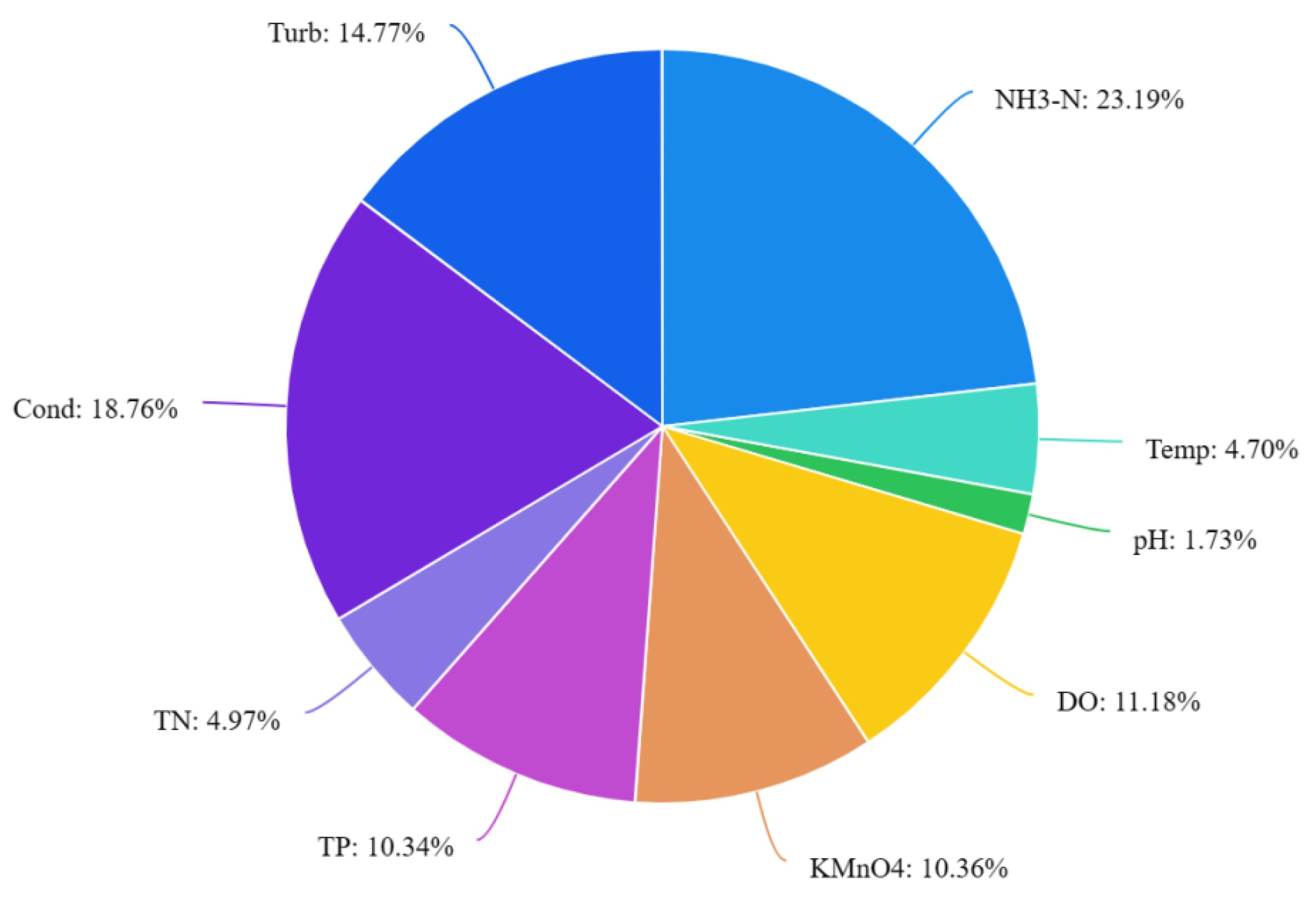 Entropy 25 01186 g001