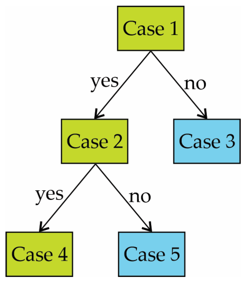 Entropy 25 01188 g002