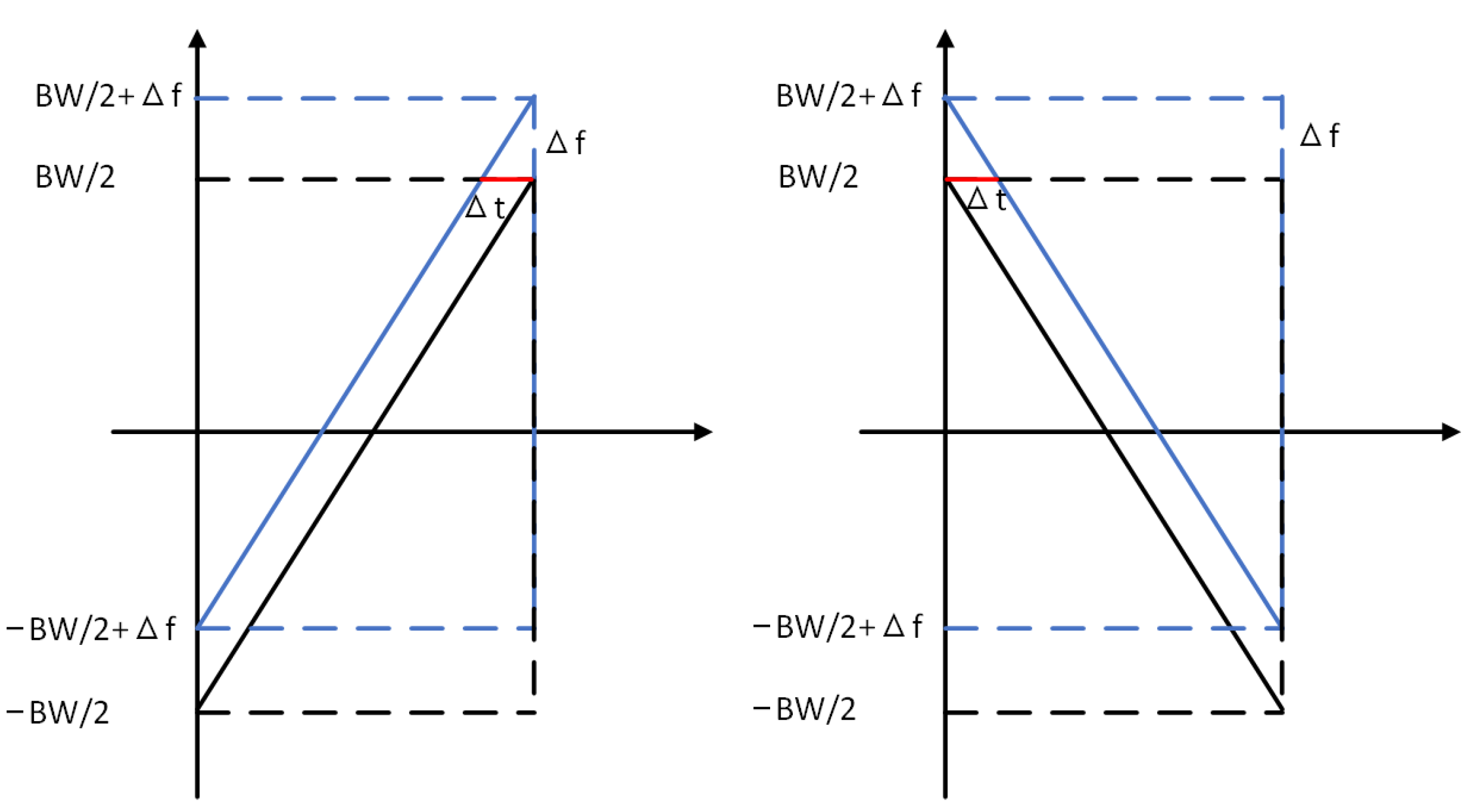Entropy 25 01191 g004 Entropy 25 01191 g004