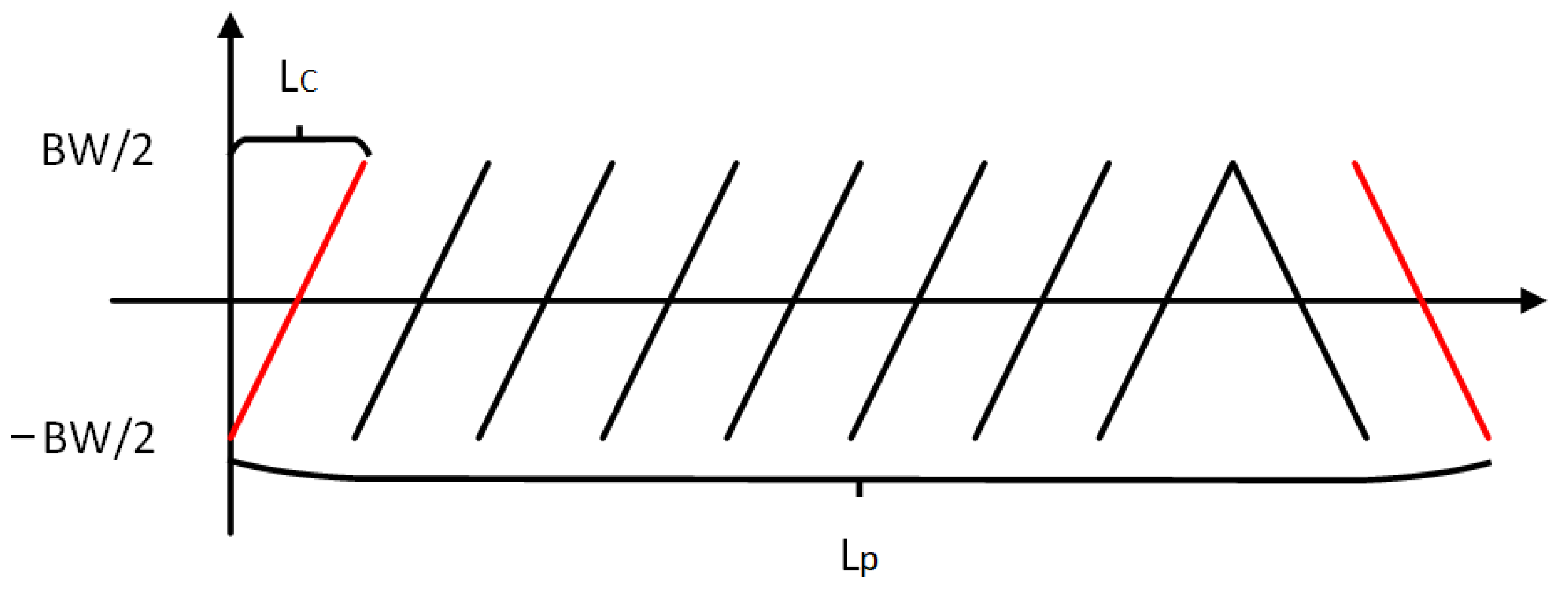 Entropy 25 01191 g005 Entropy 25 01191 g005