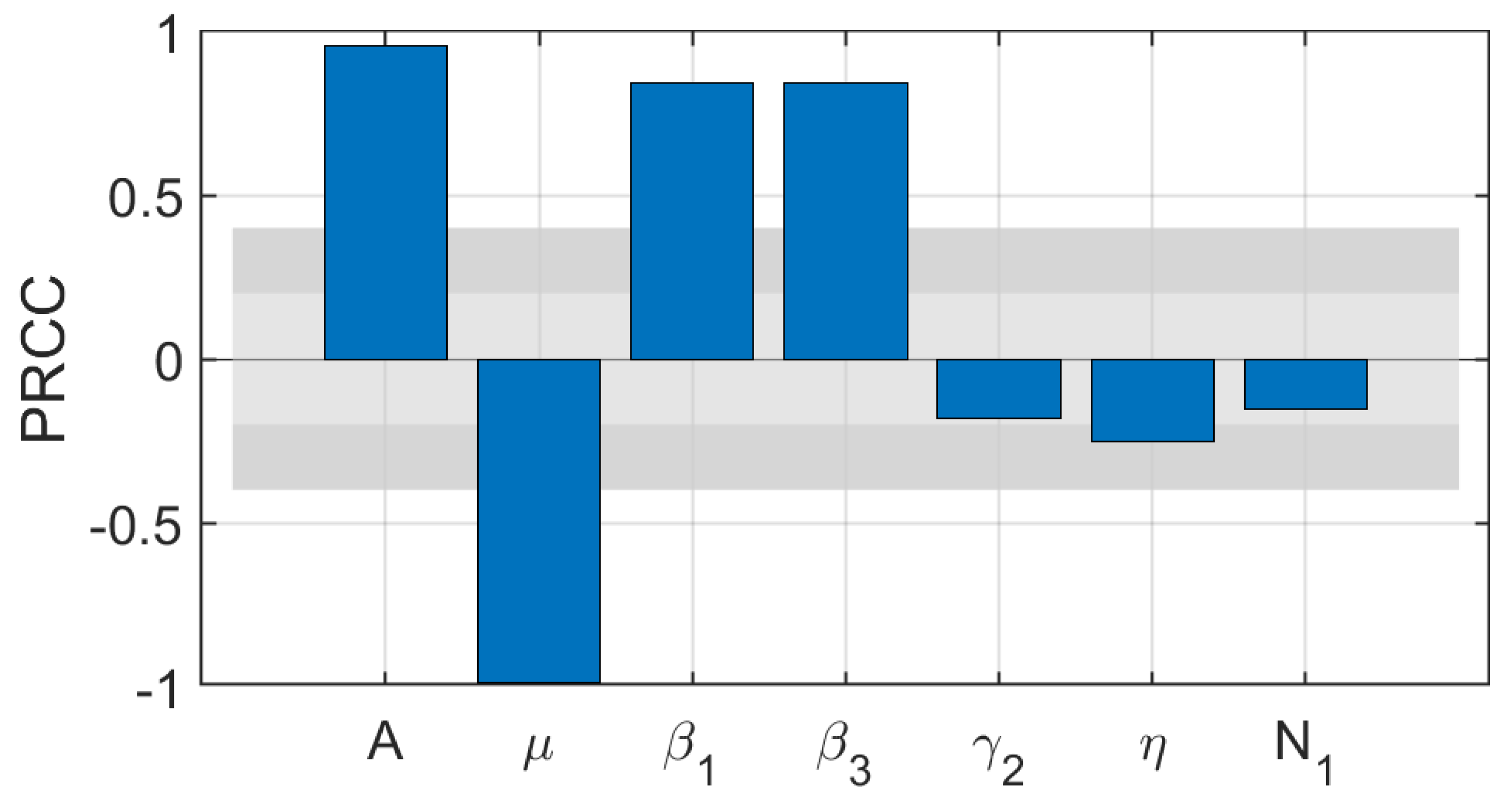 Entropy 25 01192 g002 Entropy 25 01192 g002