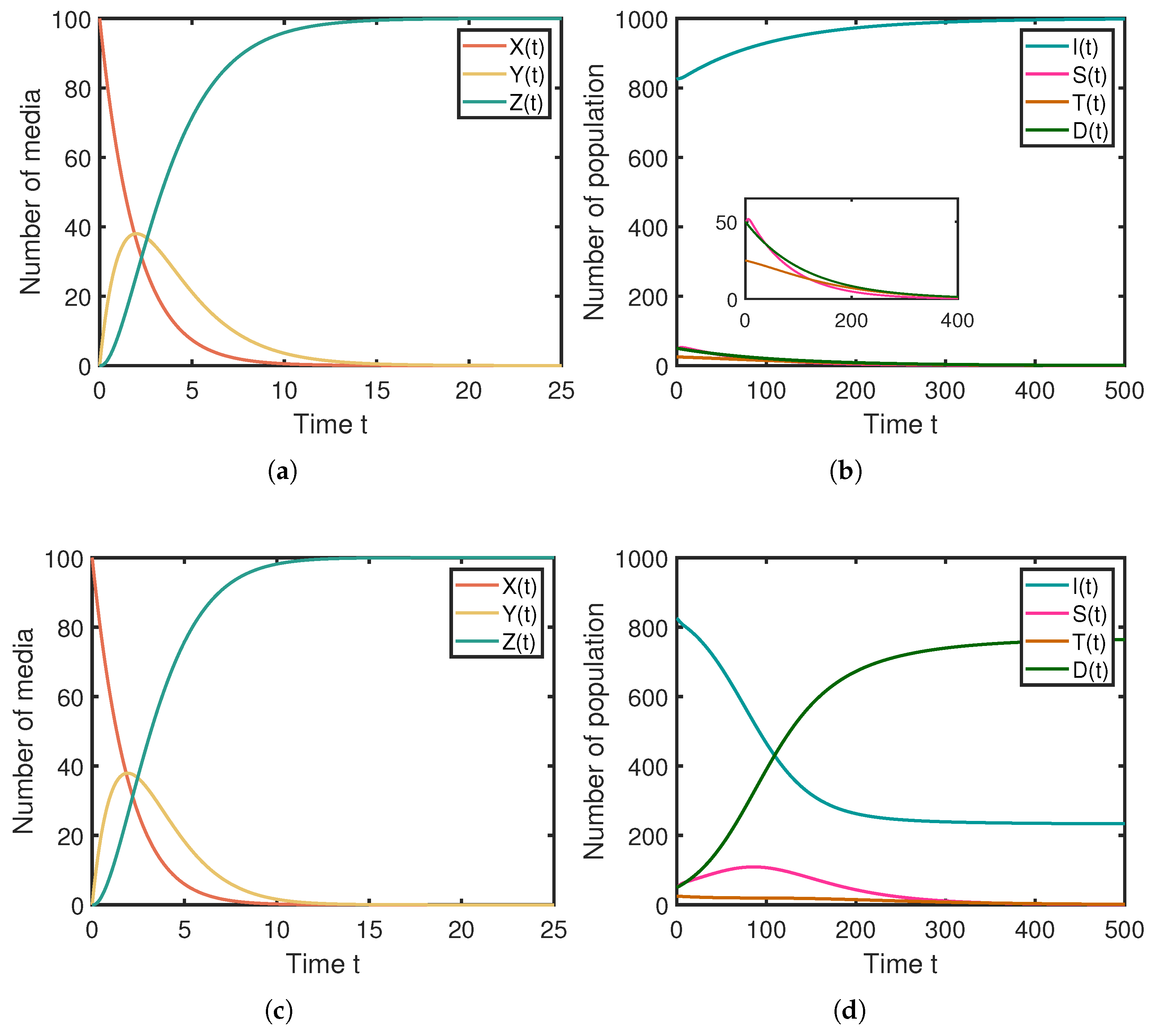 Entropy 25 01192 g003 Entropy 25 01192 g003