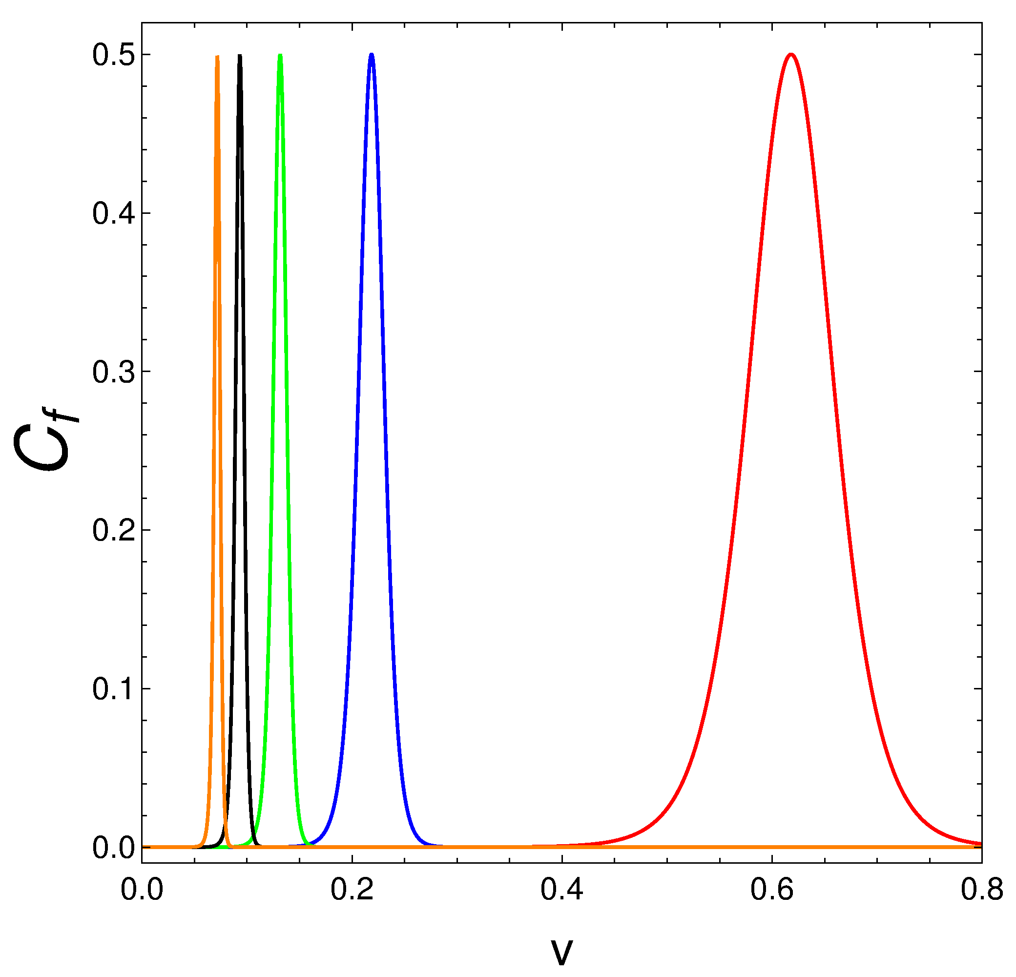 Entropy 25 01206 g003