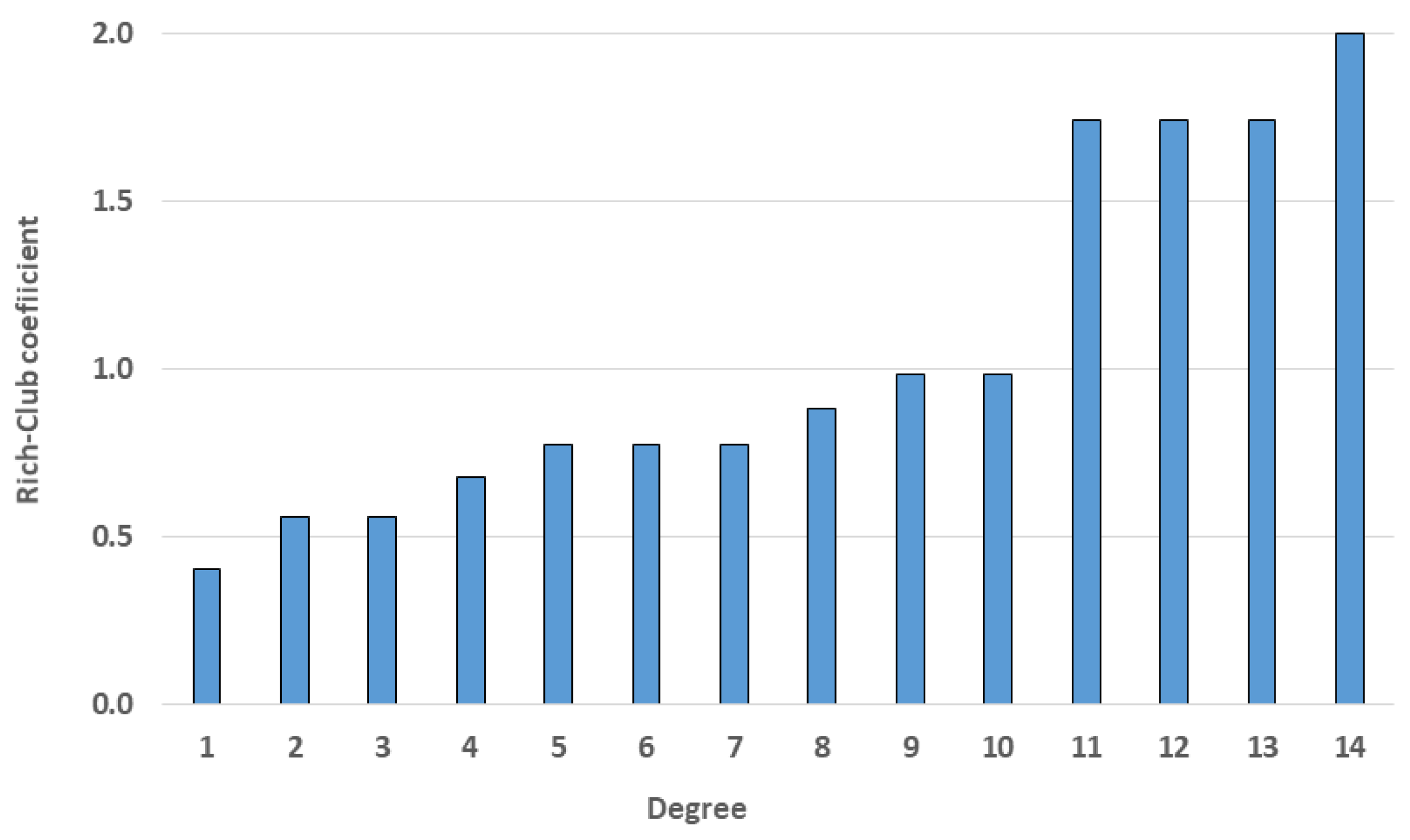Entropy 25 01209 g011 Entropy 25 01209 g011