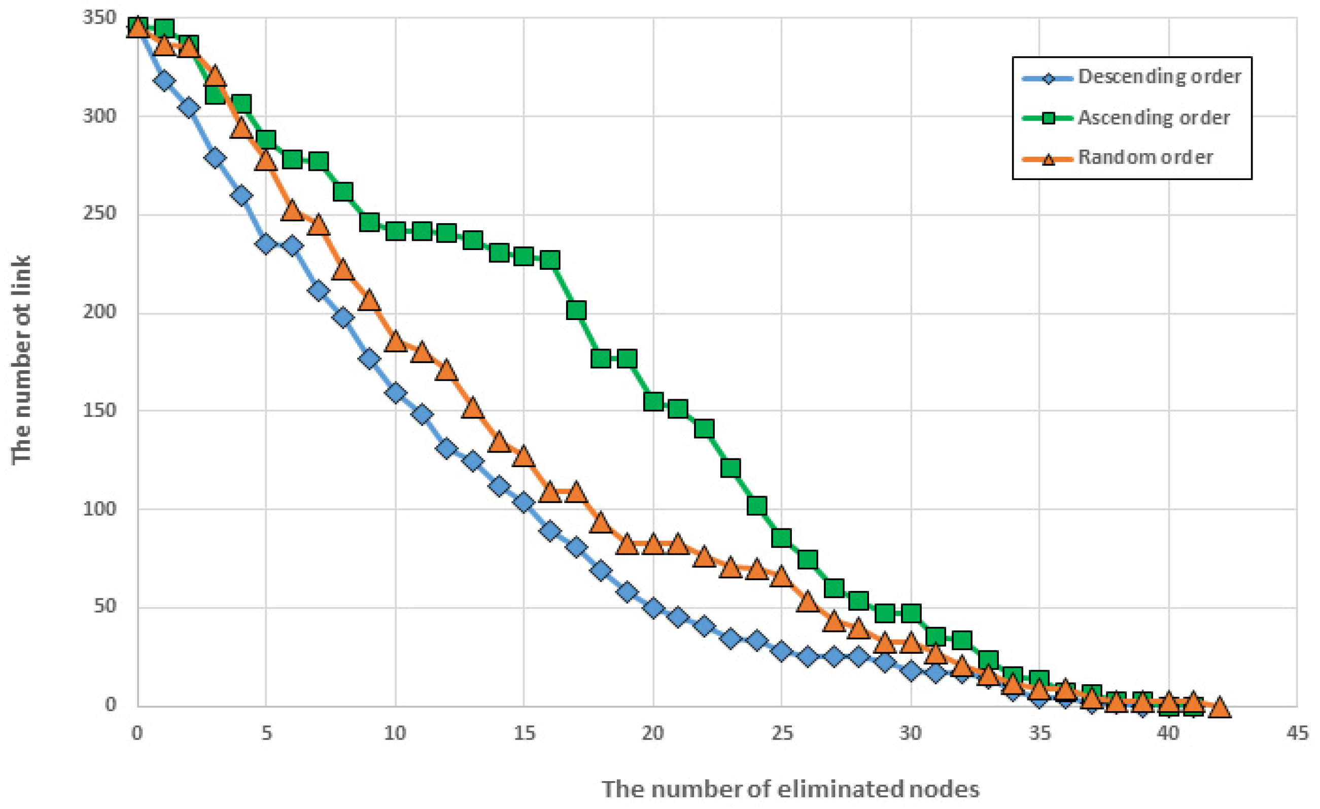 Entropy 25 01209 g013 Entropy 25 01209 g013