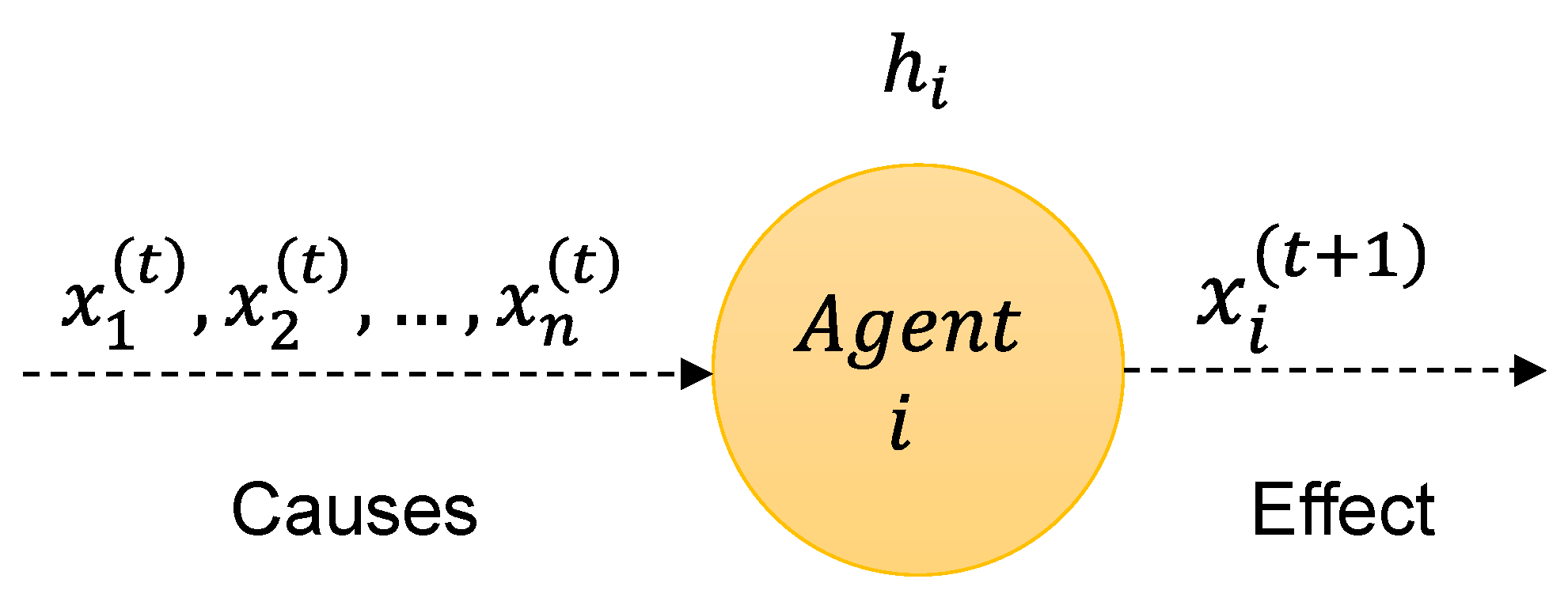 Entropy 25 01214 g003 Entropy 25 01214 g003