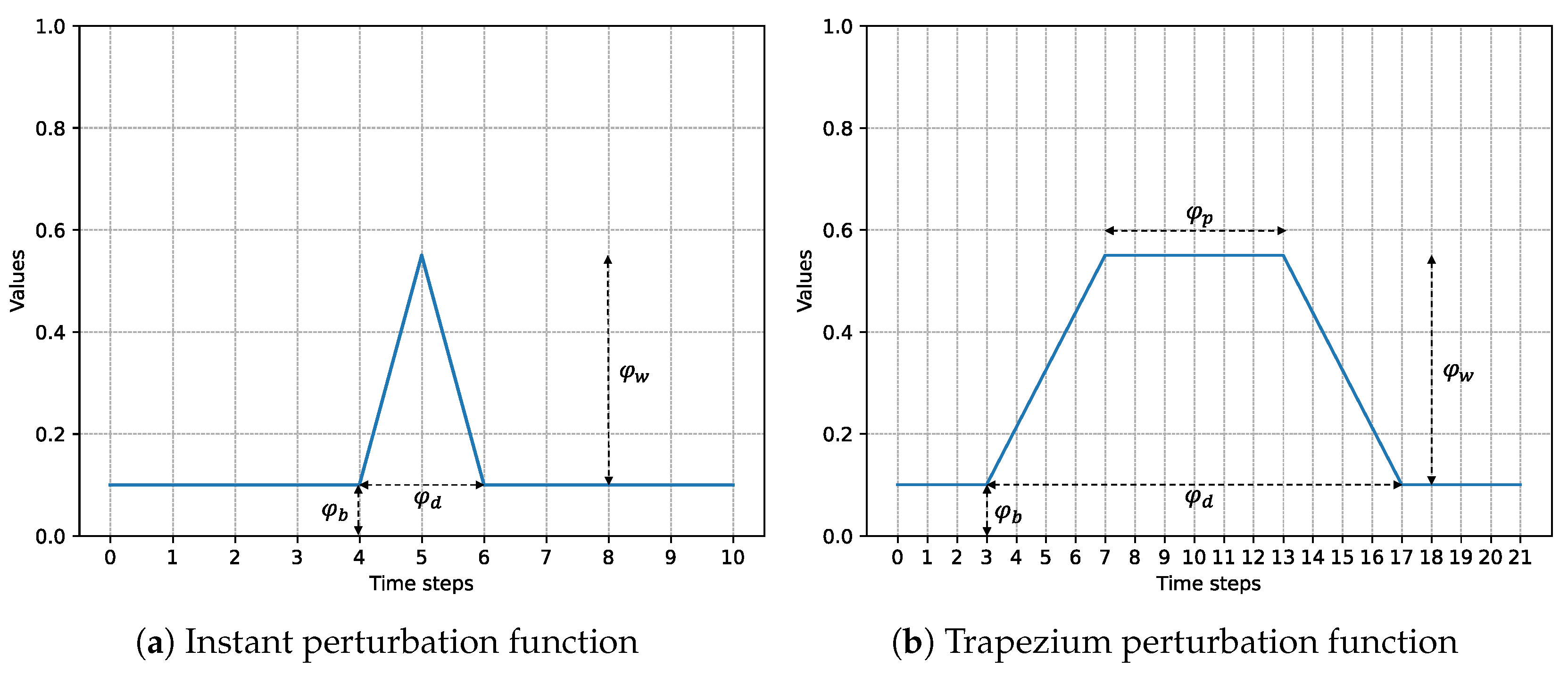 Entropy 25 01214 g004 Entropy 25 01214 g004