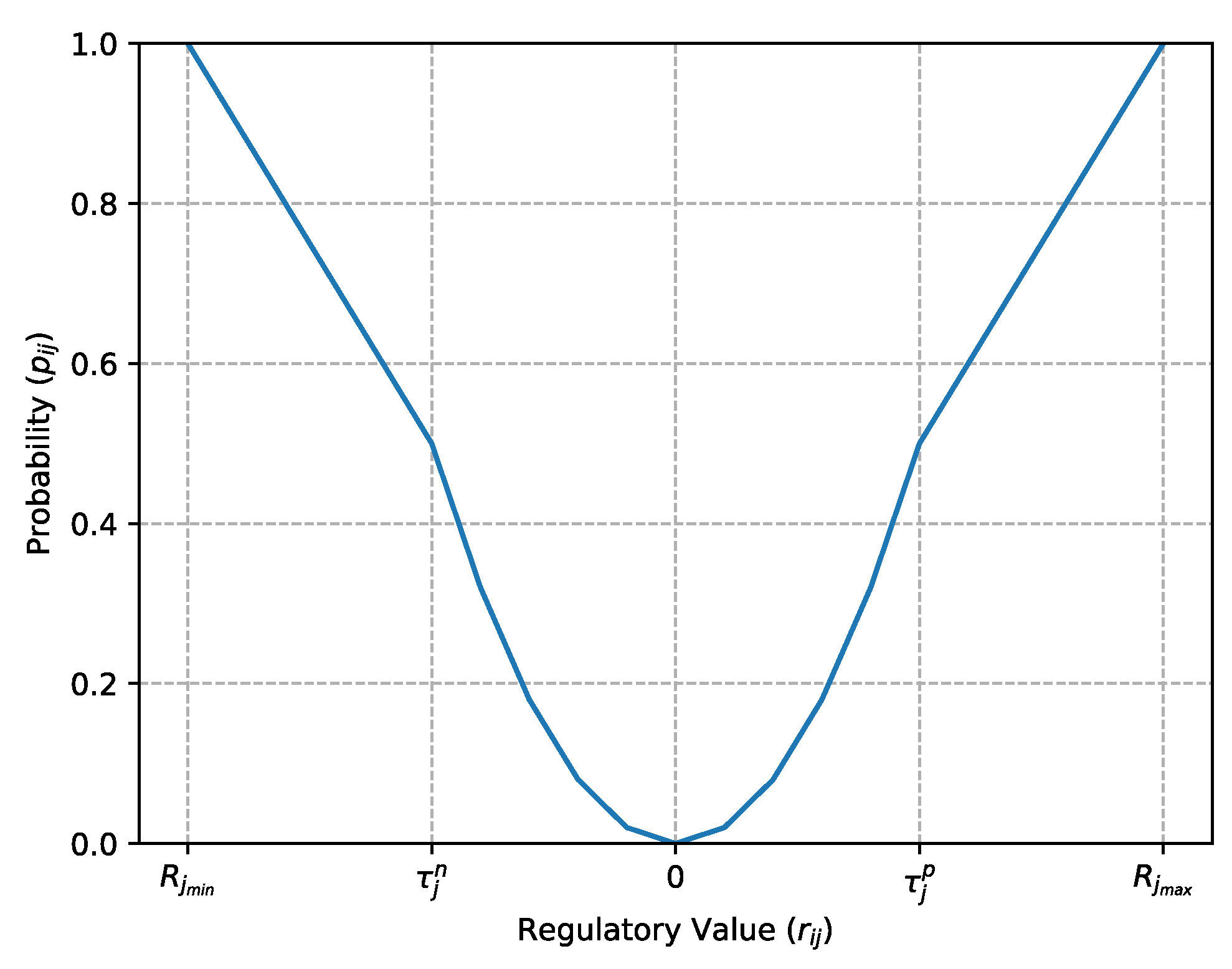 Entropy 25 01214 g005 Entropy 25 01214 g005