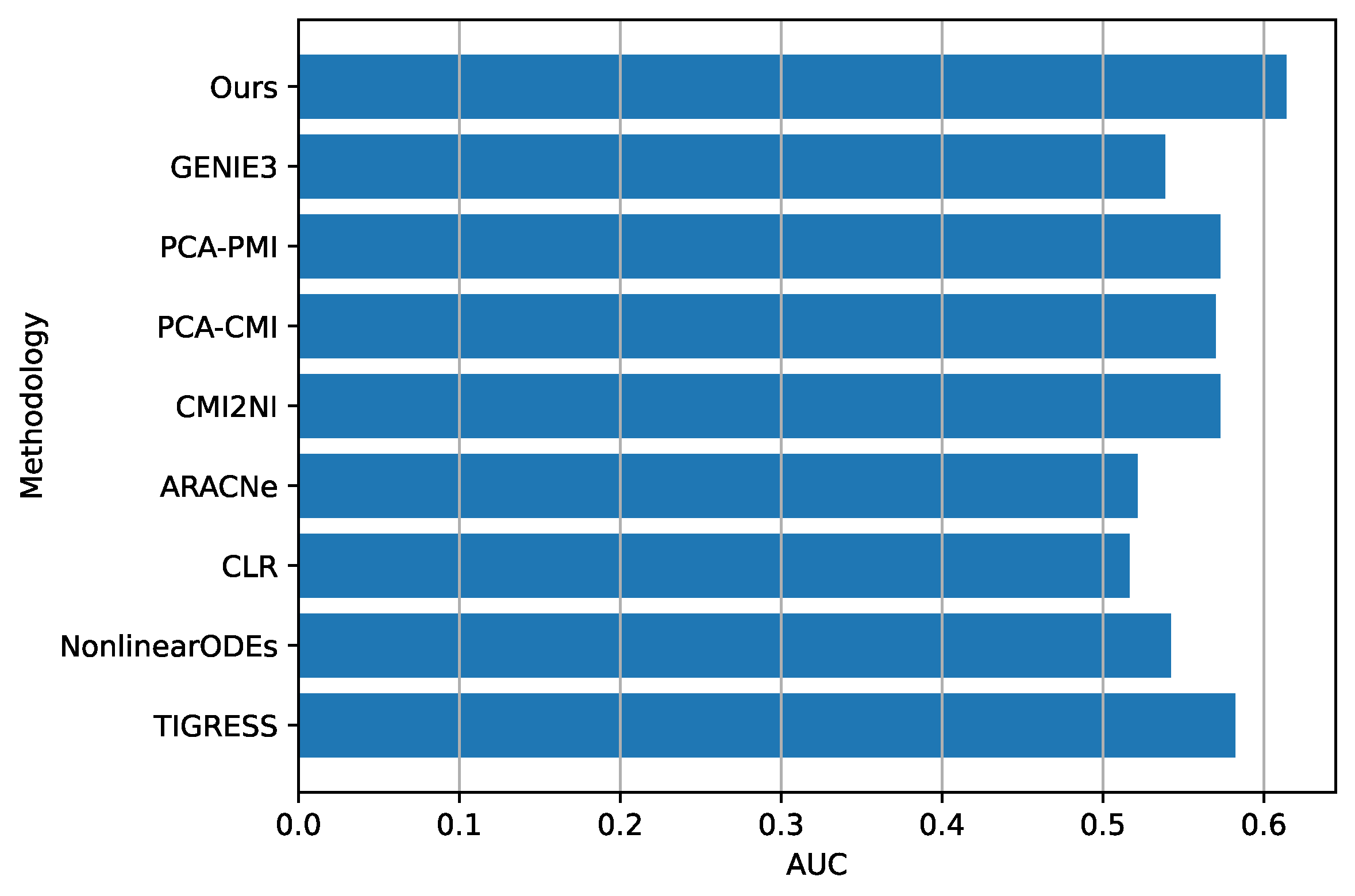 Entropy 25 01214 g012 Entropy 25 01214 g012
