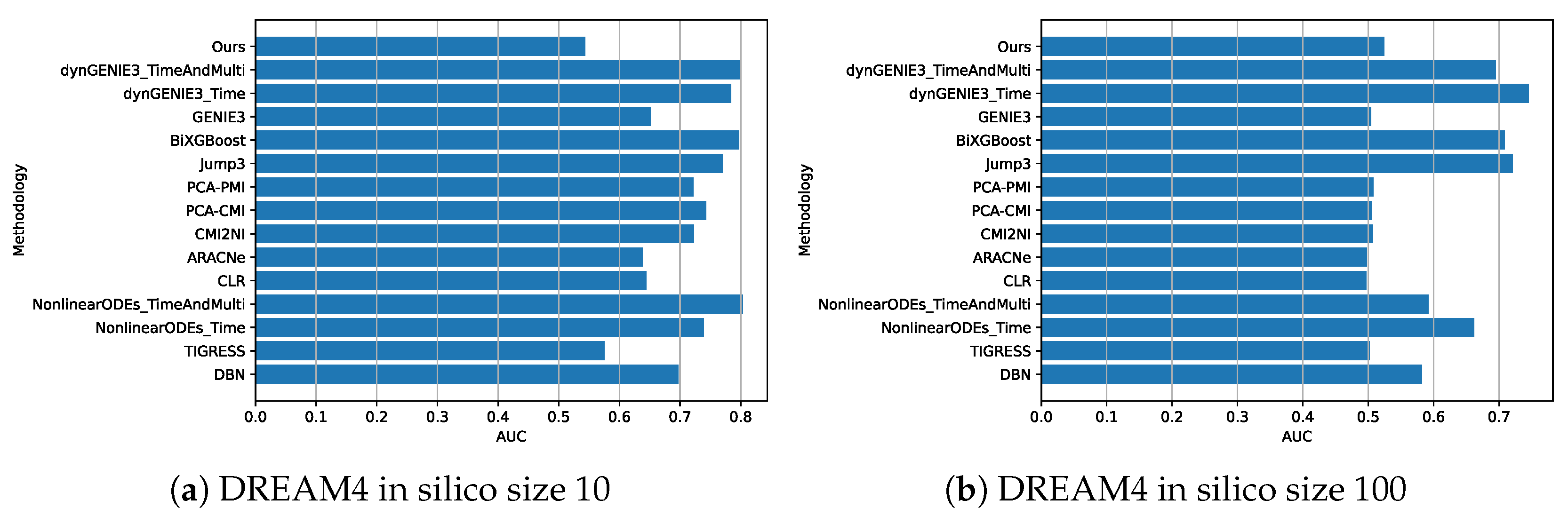 Entropy 25 01214 g013 Entropy 25 01214 g013