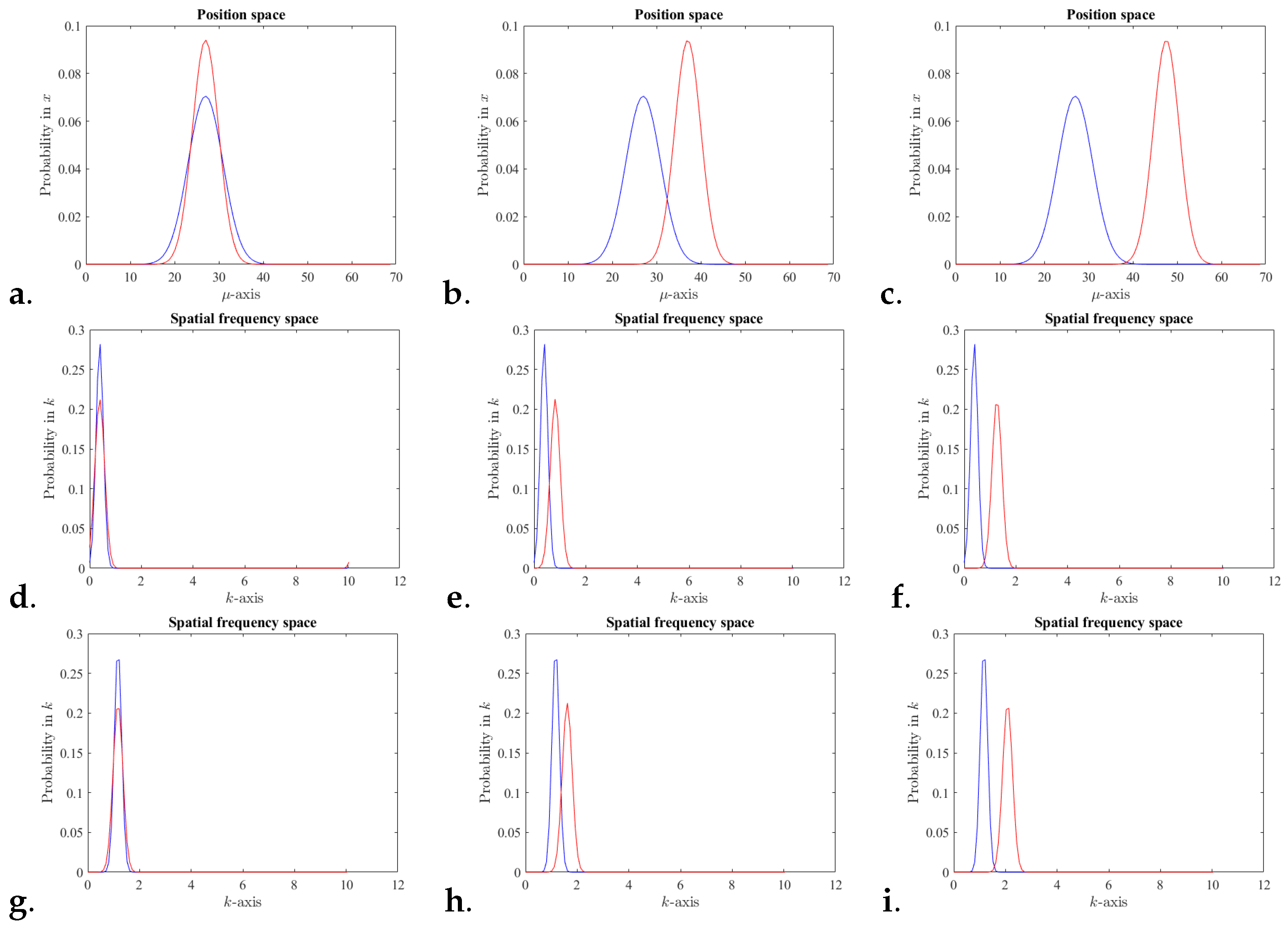 Entropy 25 01227 g001