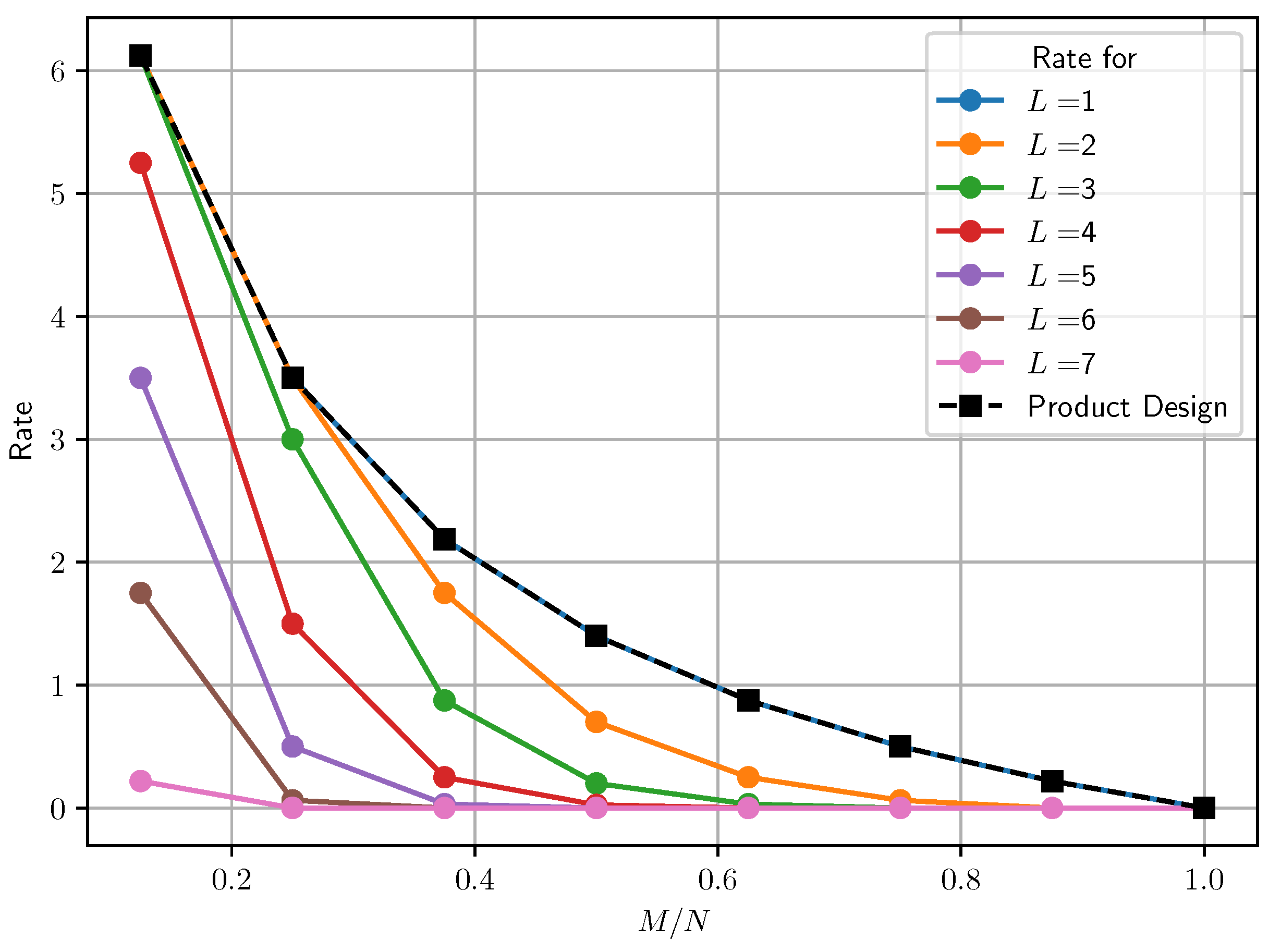 Entropy | Free Full-Text | Multi-User PIR with Cyclic Wraparound Multi ...