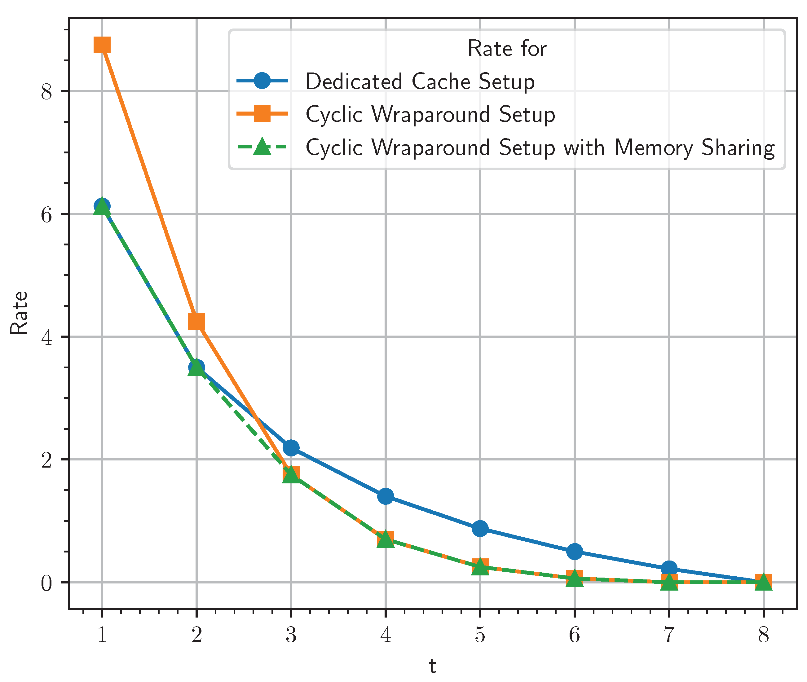 Entropy | Free Full-Text | Multi-User PIR with Cyclic Wraparound Multi ...