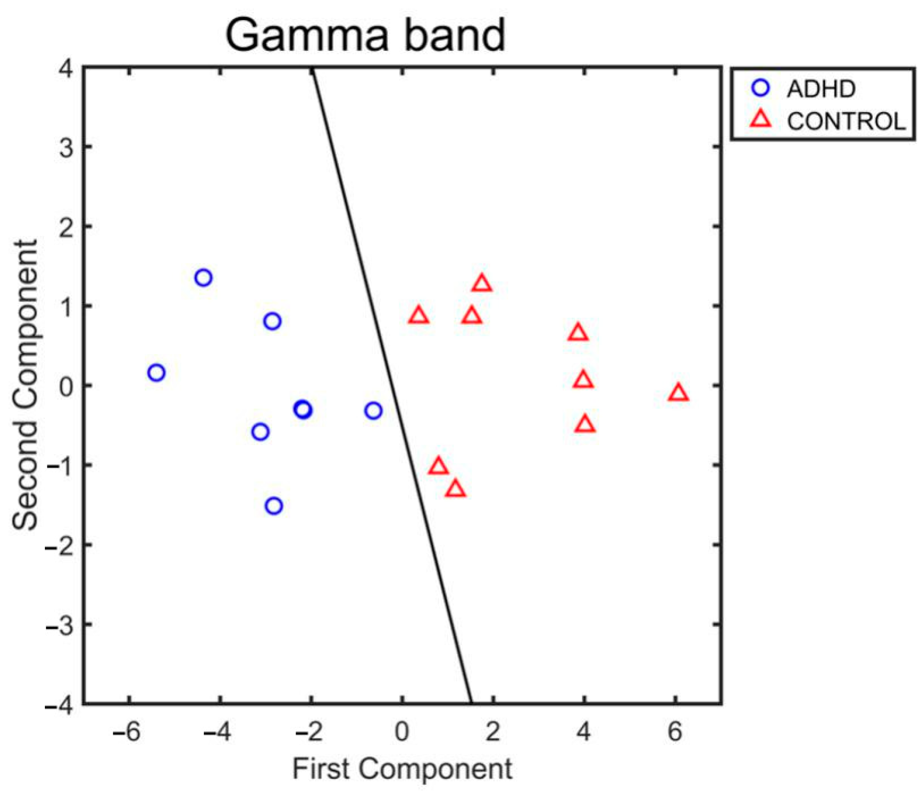 Entropy 25 01244 g005 Entropy 25 01244 g005