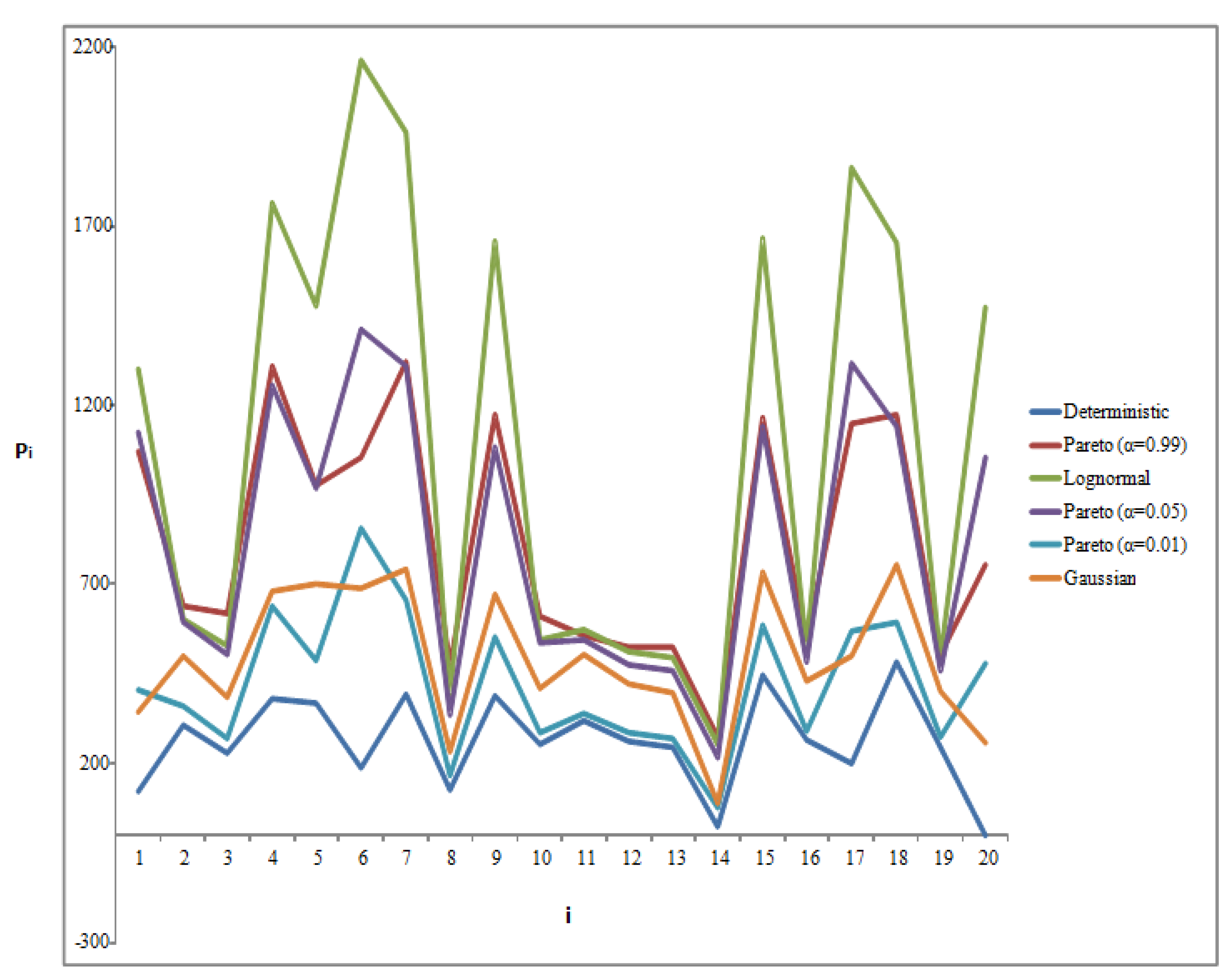 Entropy 25 01245 g006 Entropy 25 01245 g006