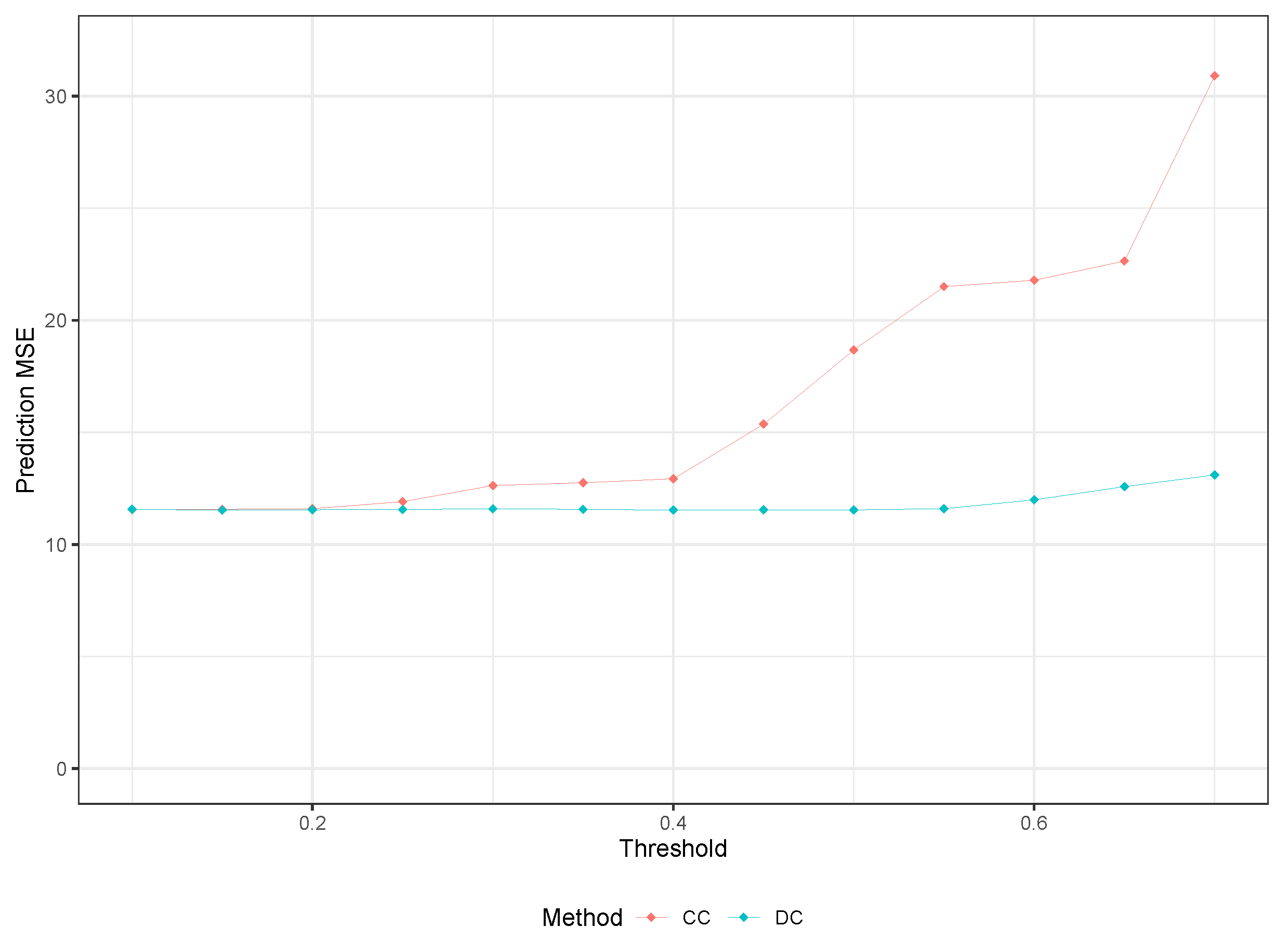 Entropy 25 01250 g005