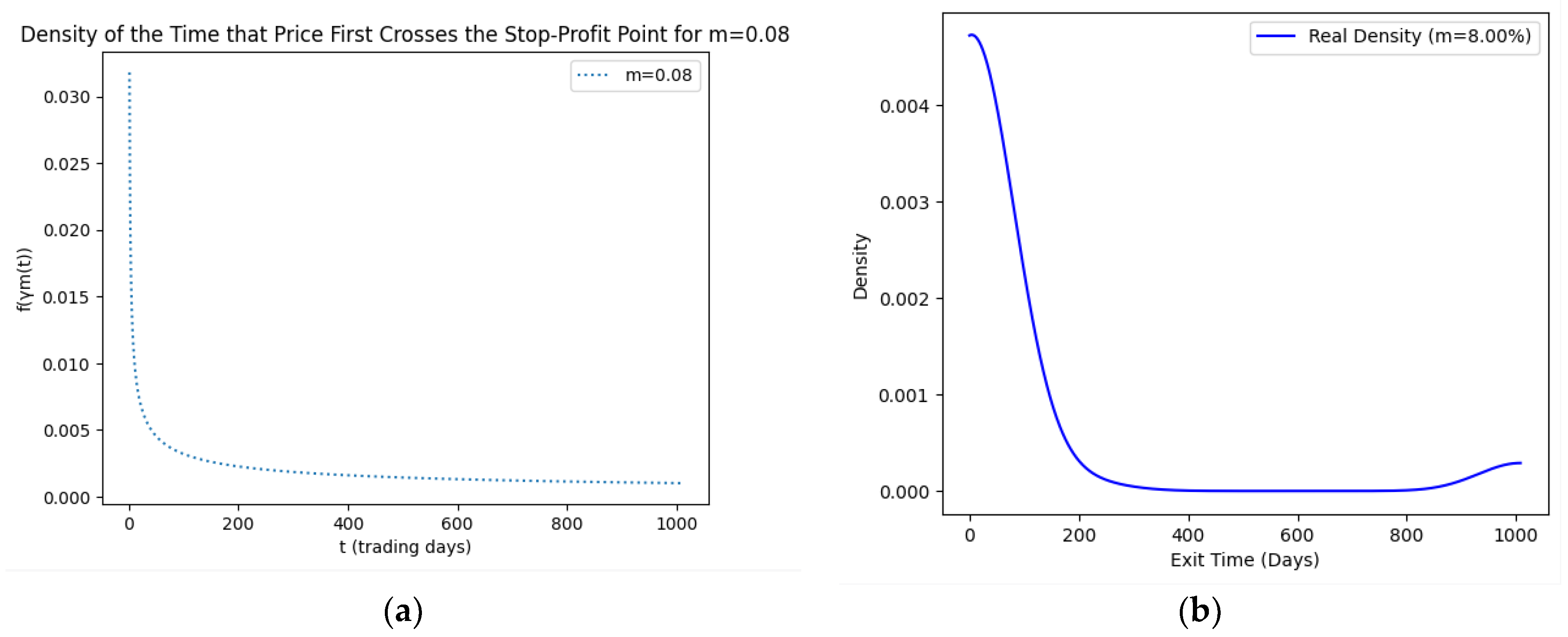 Entropy 25 01252 g007 Entropy 25 01252 g007