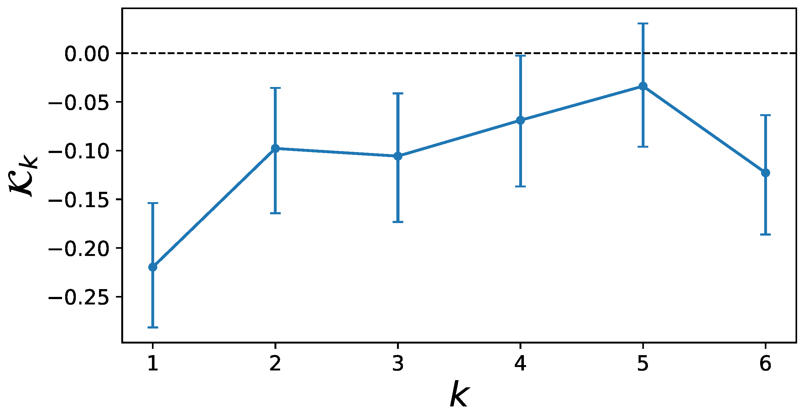 Entropy 25 01257 g004 Entropy 25 01257 g004