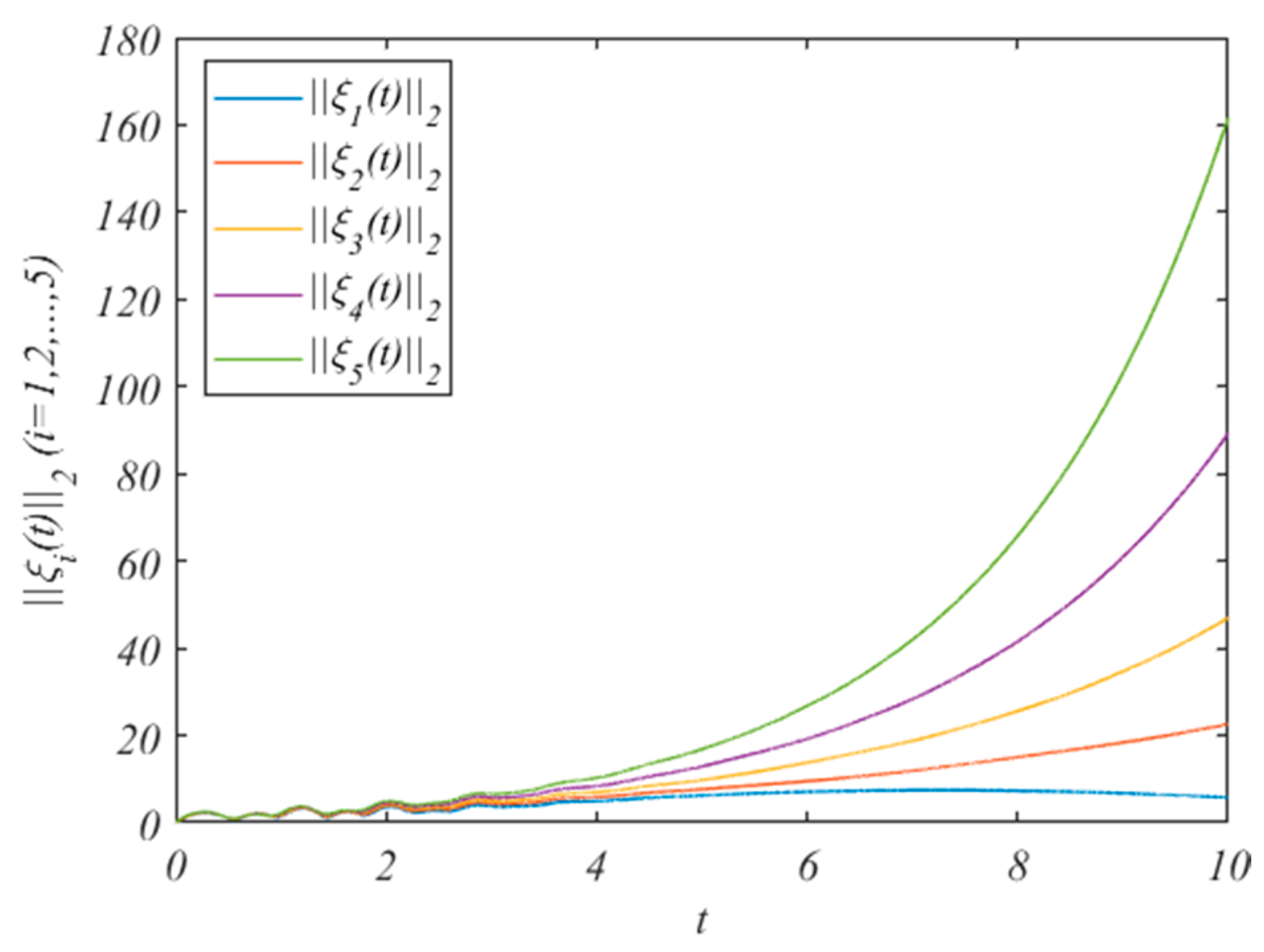 Entropy 25 01266 g005