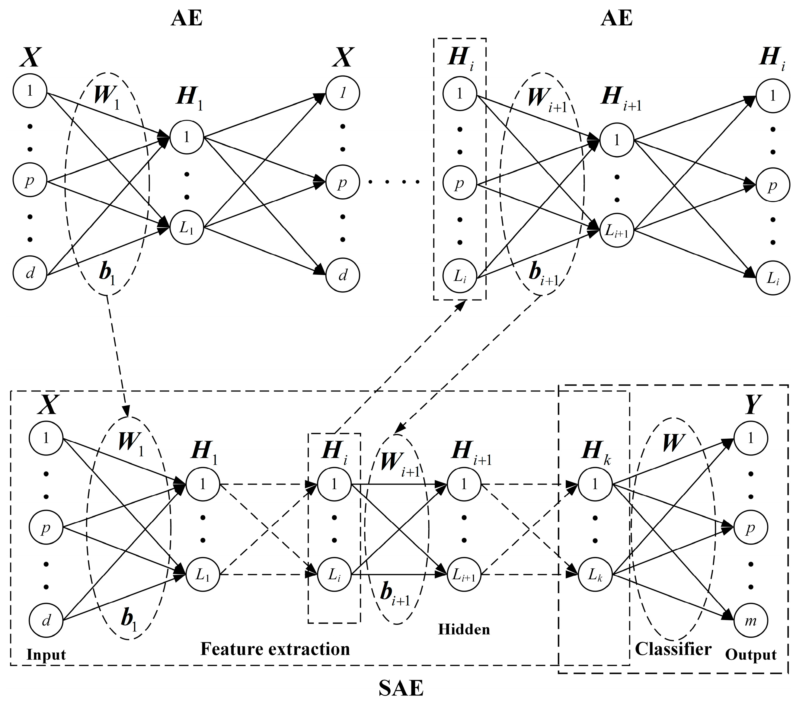 Entropy | Free Full-Text | A Semi-Supervised Stacked Autoencoder Using ...