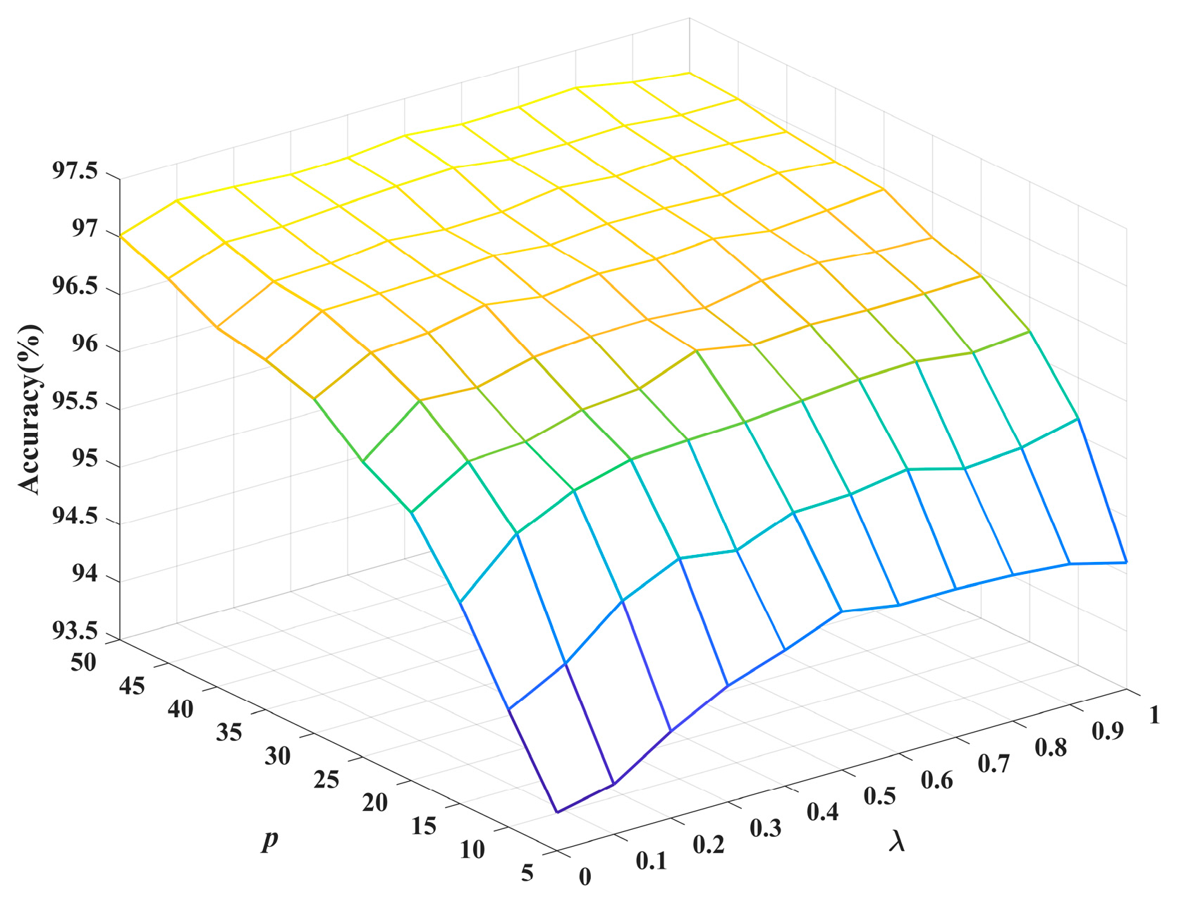 Entropy | Free Full-Text | A Semi-Supervised Stacked Autoencoder Using ...