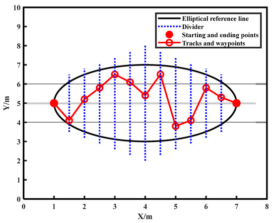 Multi-UAV Cooperative Trajectory Planning Based on the Modified Cheetah ...