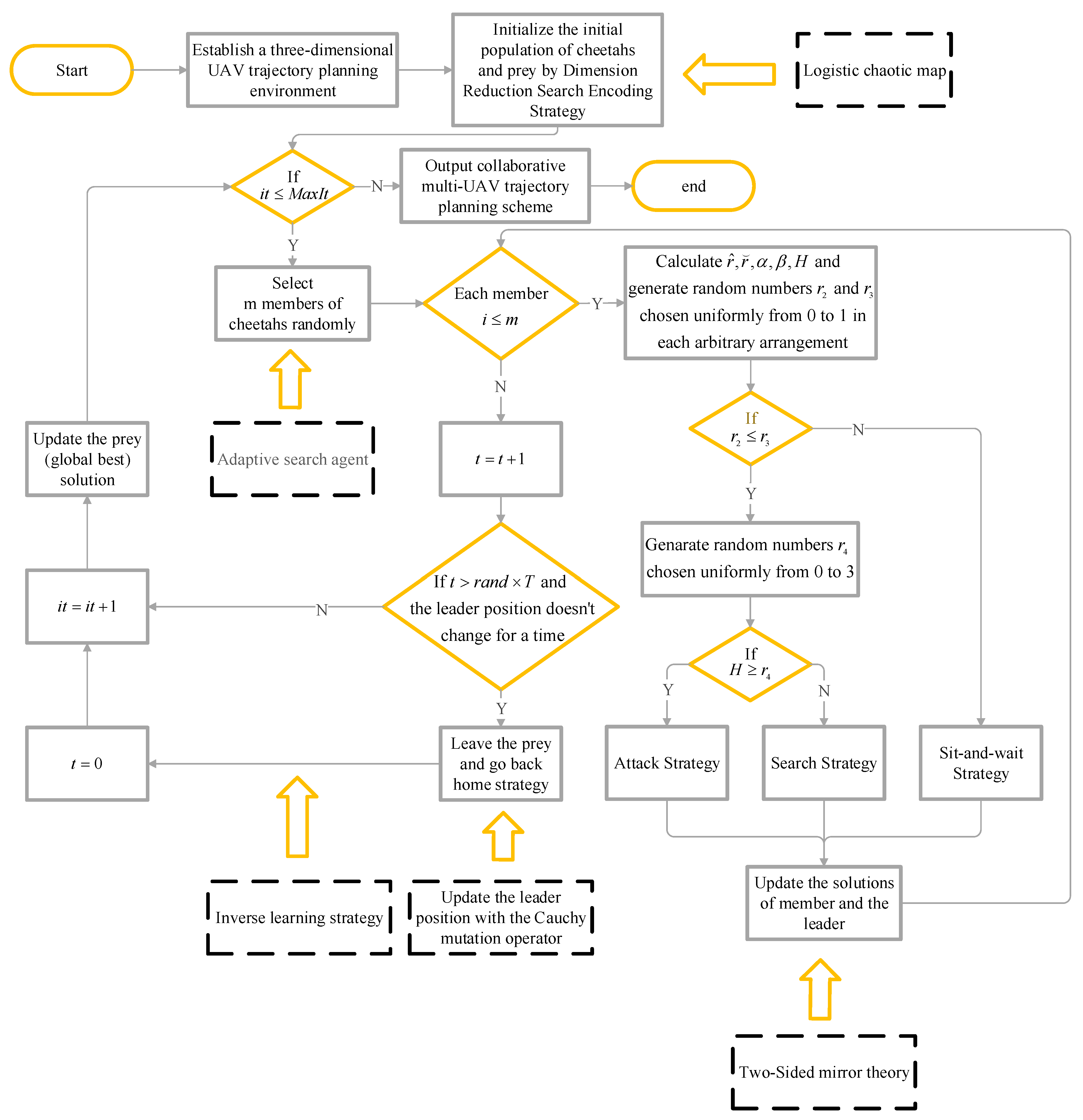 Entropy 25 01277 g005